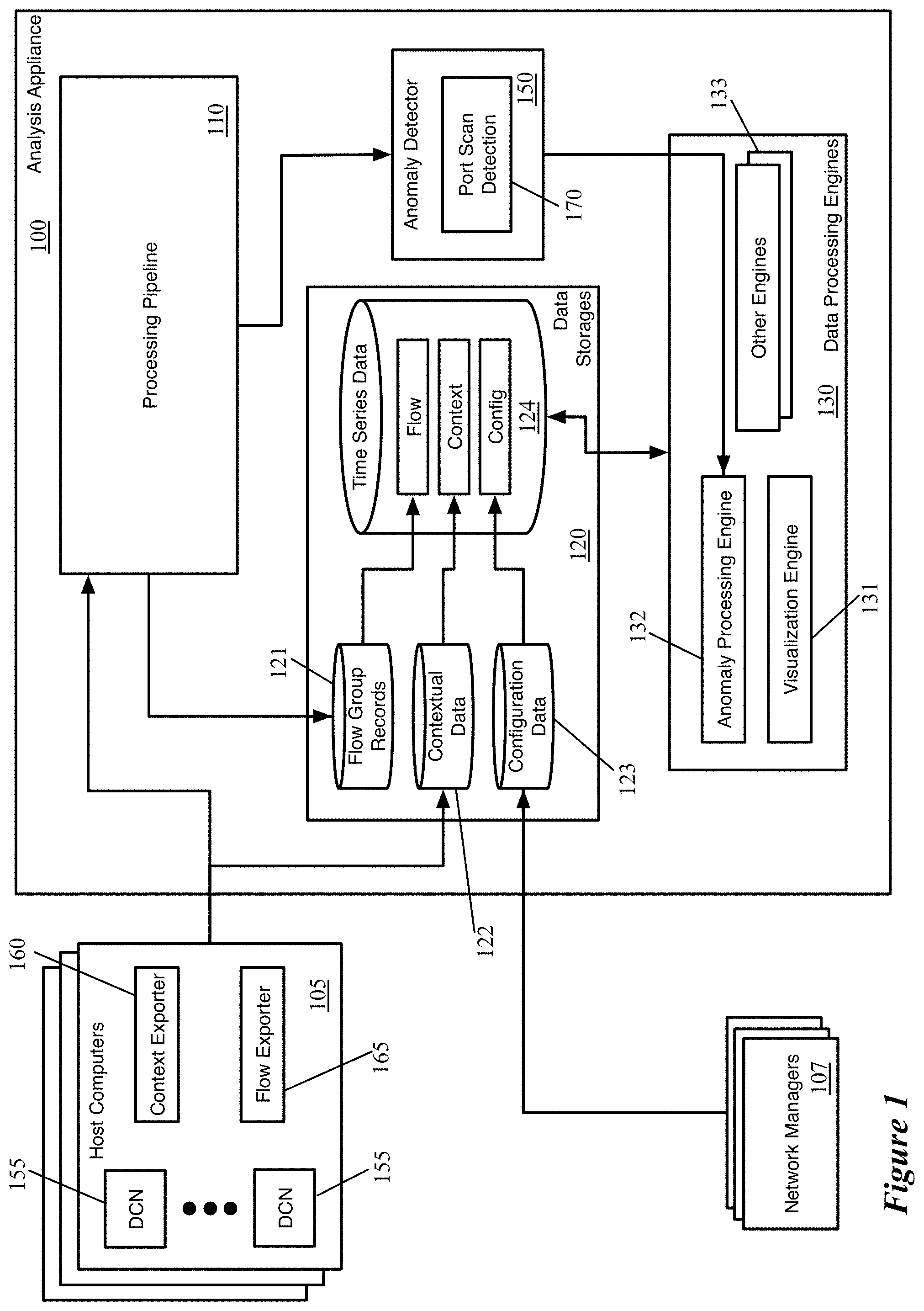 Patent US11785032 — Security threat detection based on network flow analysis — Figure 1