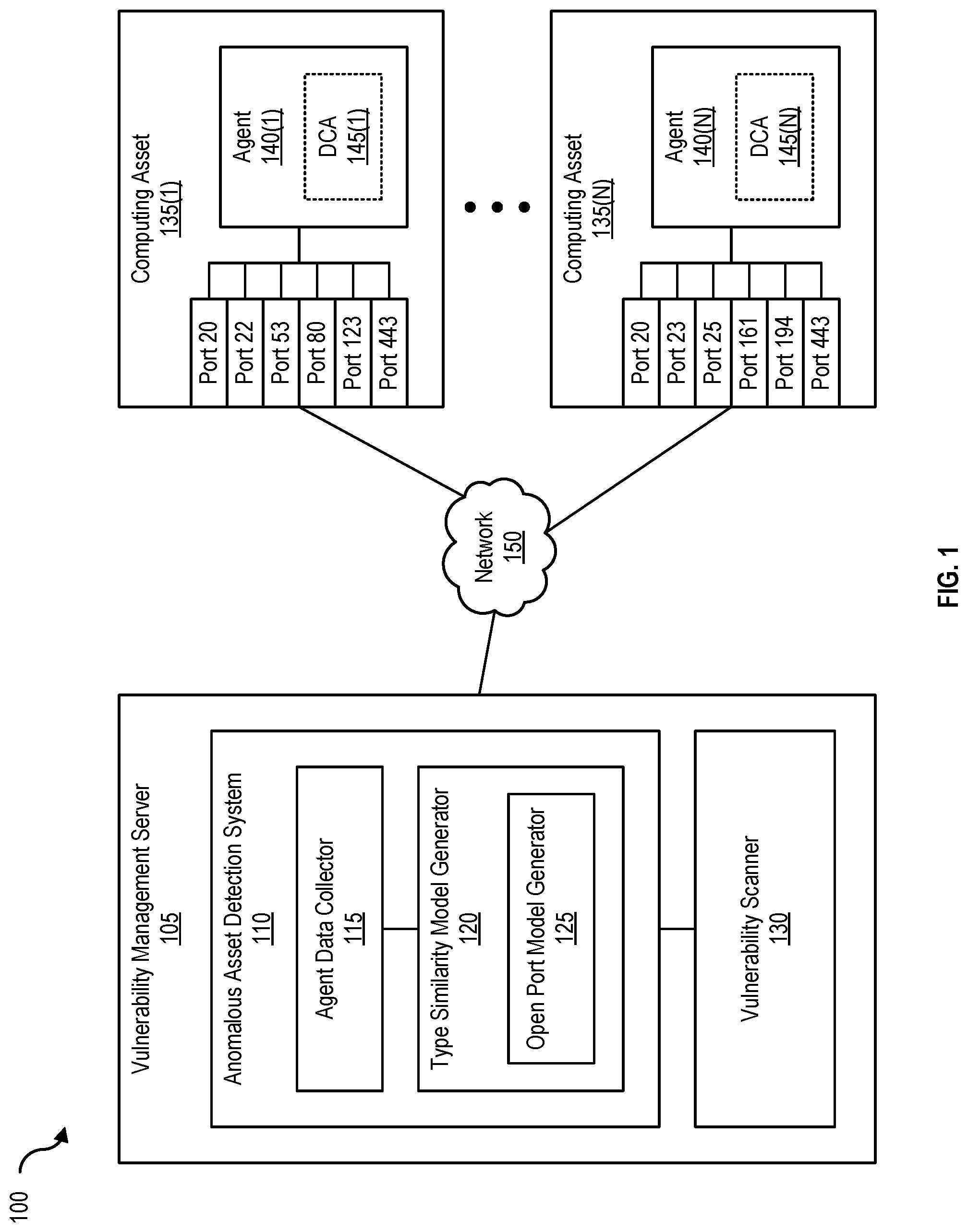 Patent US11785034 — Detecting security risks based on open ports — Figure 1