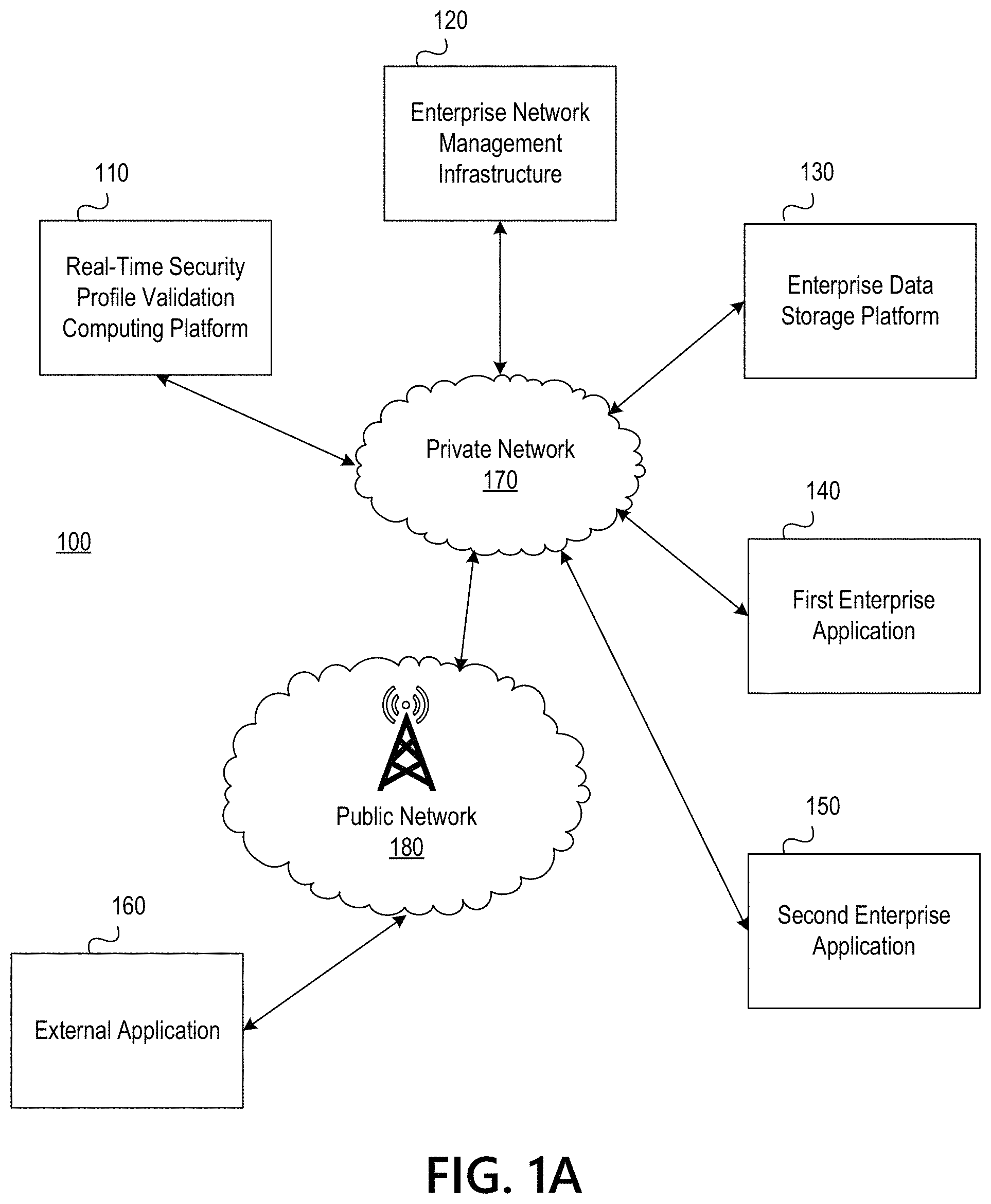 Patent US11785036 — Real-time validation of data transmissions based on security profiles — Figure 1