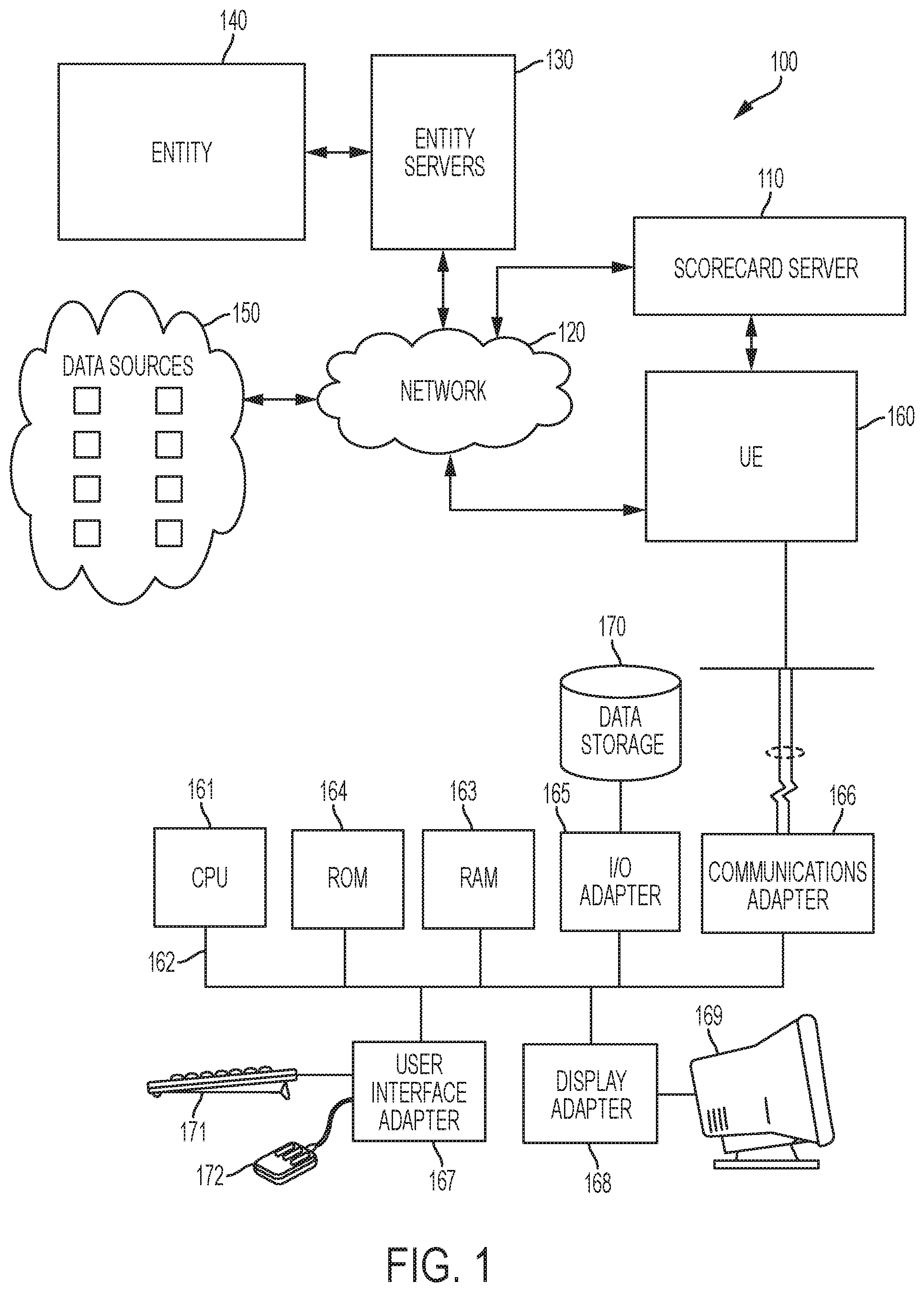 Patent US11785037 — Cybersecurity risk assessment on an industry basis — Figure 1