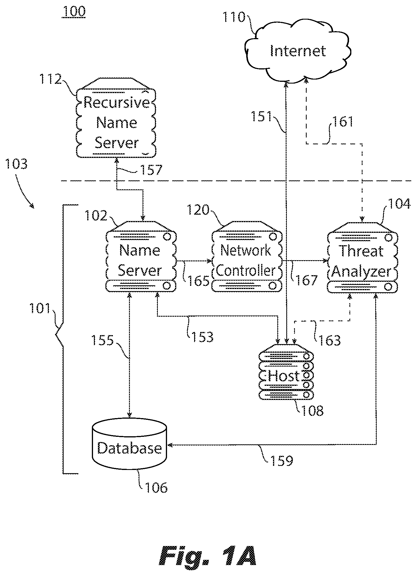 Patent US11785042 — Real time management of botnet attacks — Figure 1