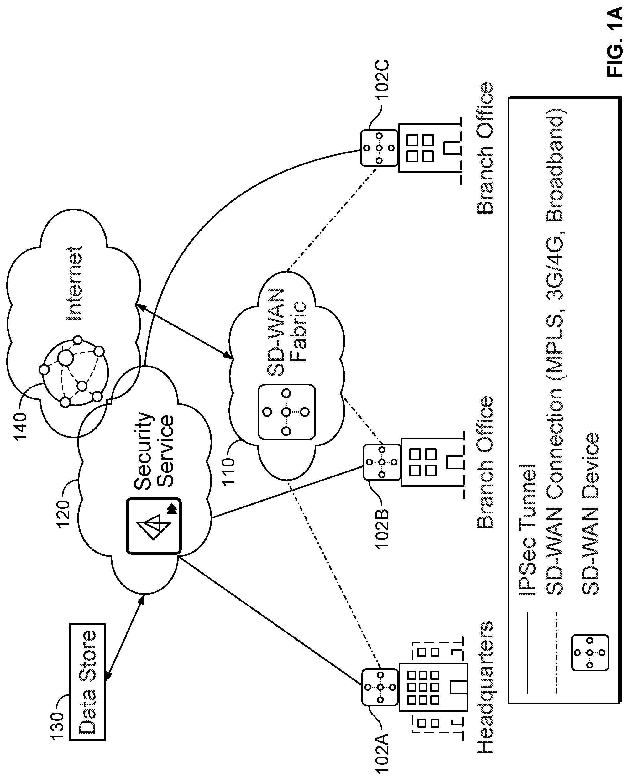Patent US11785048 — Consistent monitoring and analytics for security insights for network and security functions for a security service — Figure 1