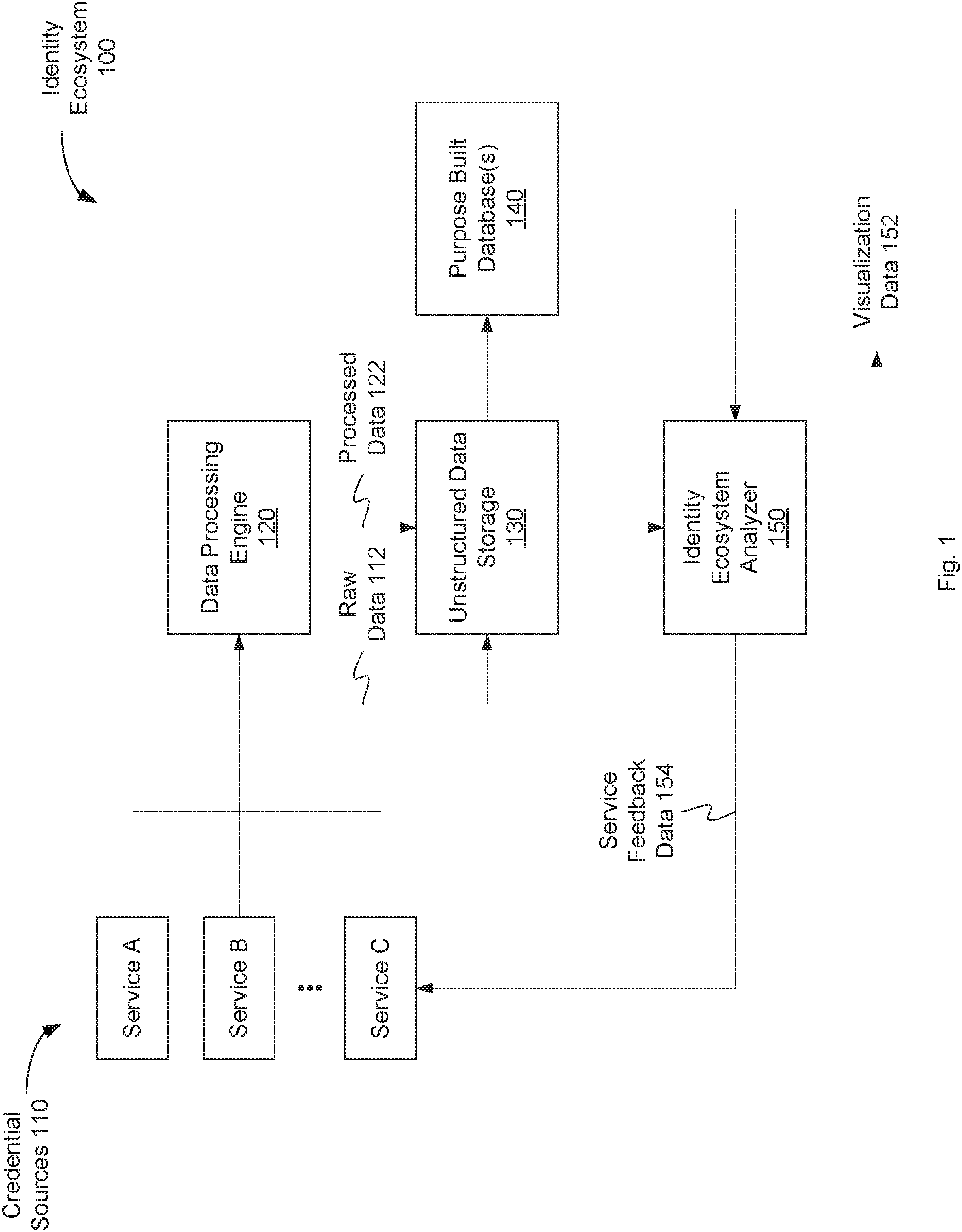 Patent US11785051 — Cloud computing identity ecosystem — Figure 1