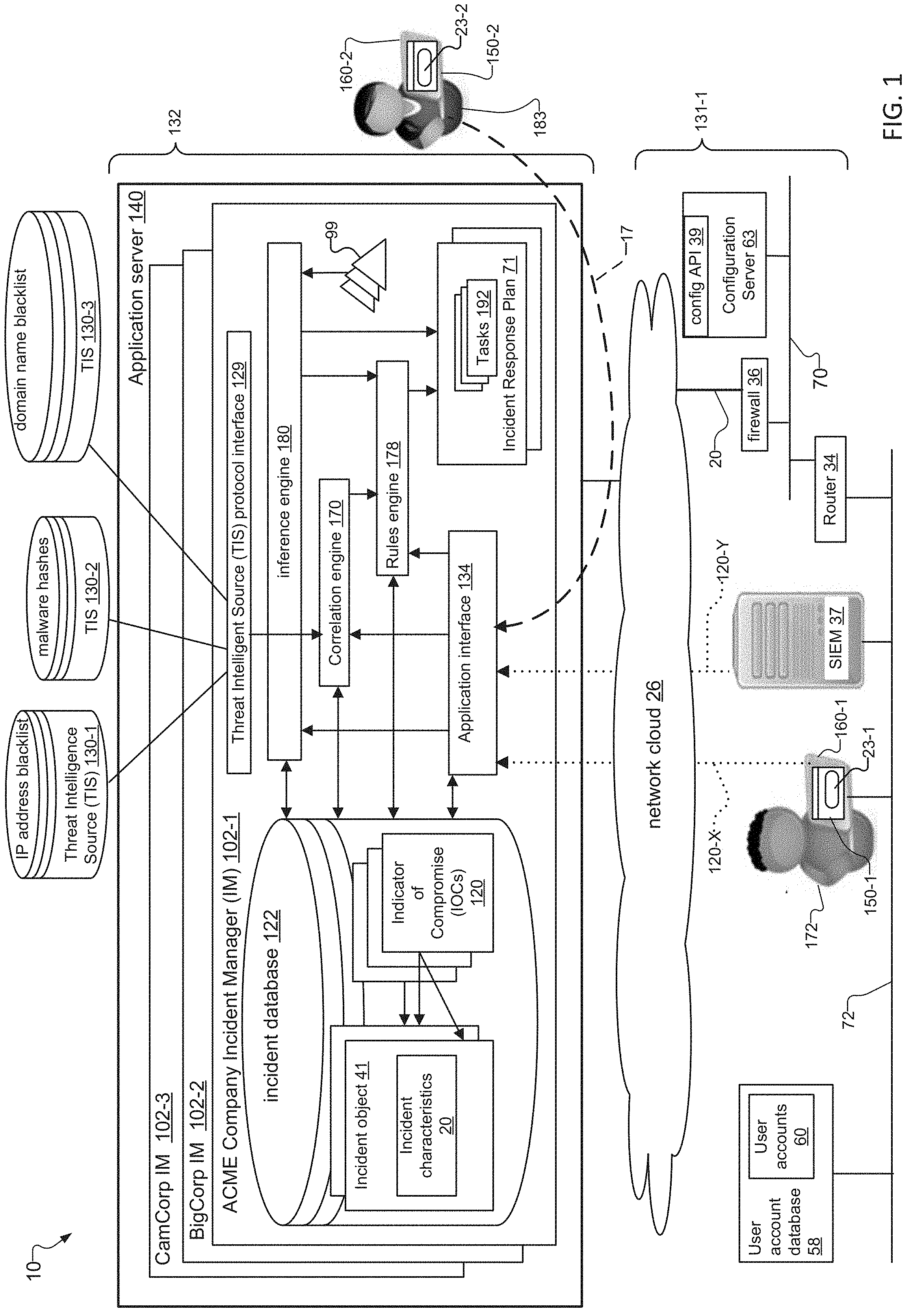 Patent US11785052 Figure 1 – Incident response plan based on indicators of compromise