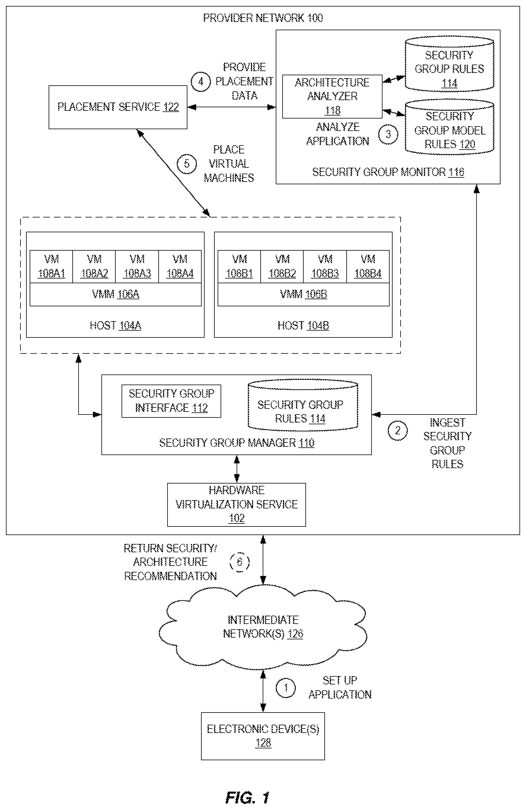 Patent US11785054 — Deriving system architecture from security group relationships — Figure 1
