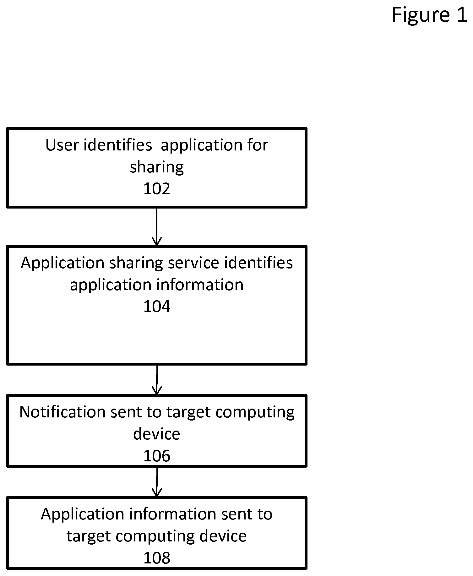 Patent US11785061 — System and method to share an application with another device — Figure 1