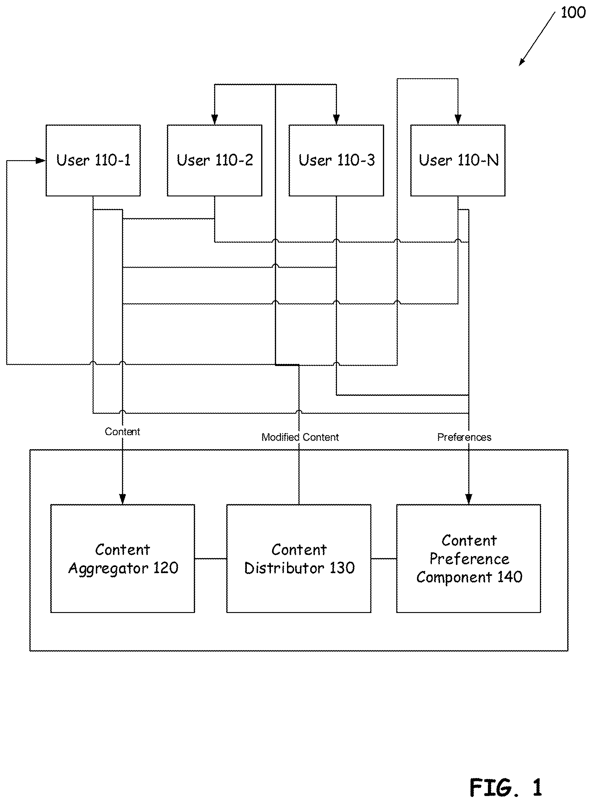 Patent US11785064 — Individual user content control in multiuser content delivery systems — Figure 1