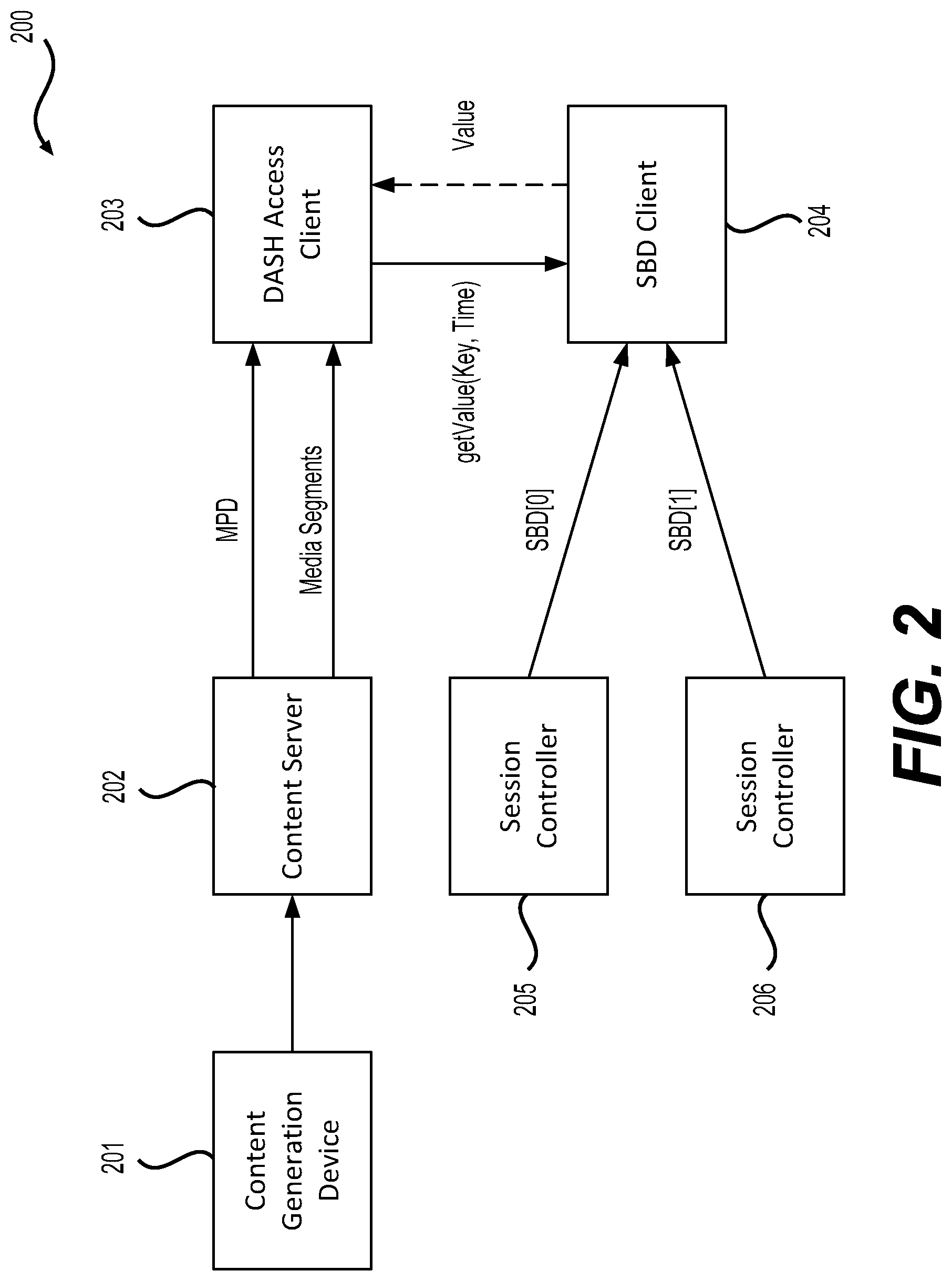 Patent US11785067 Figure 2 – Session-based information for dynamic adaptive streaming over HTTP