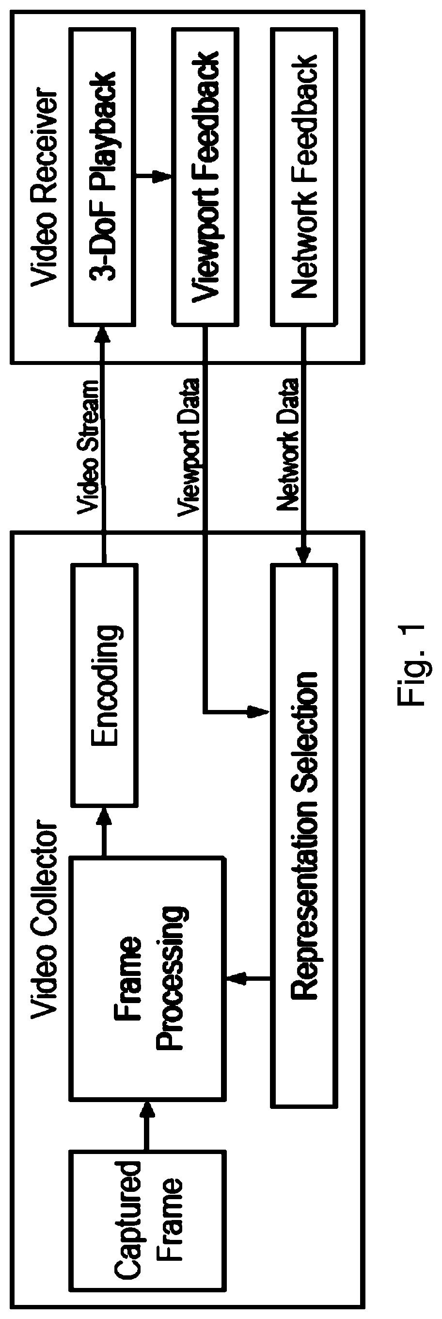 Patent US11785069 — System and method for content-adaptive real-time video communication — Figure 1