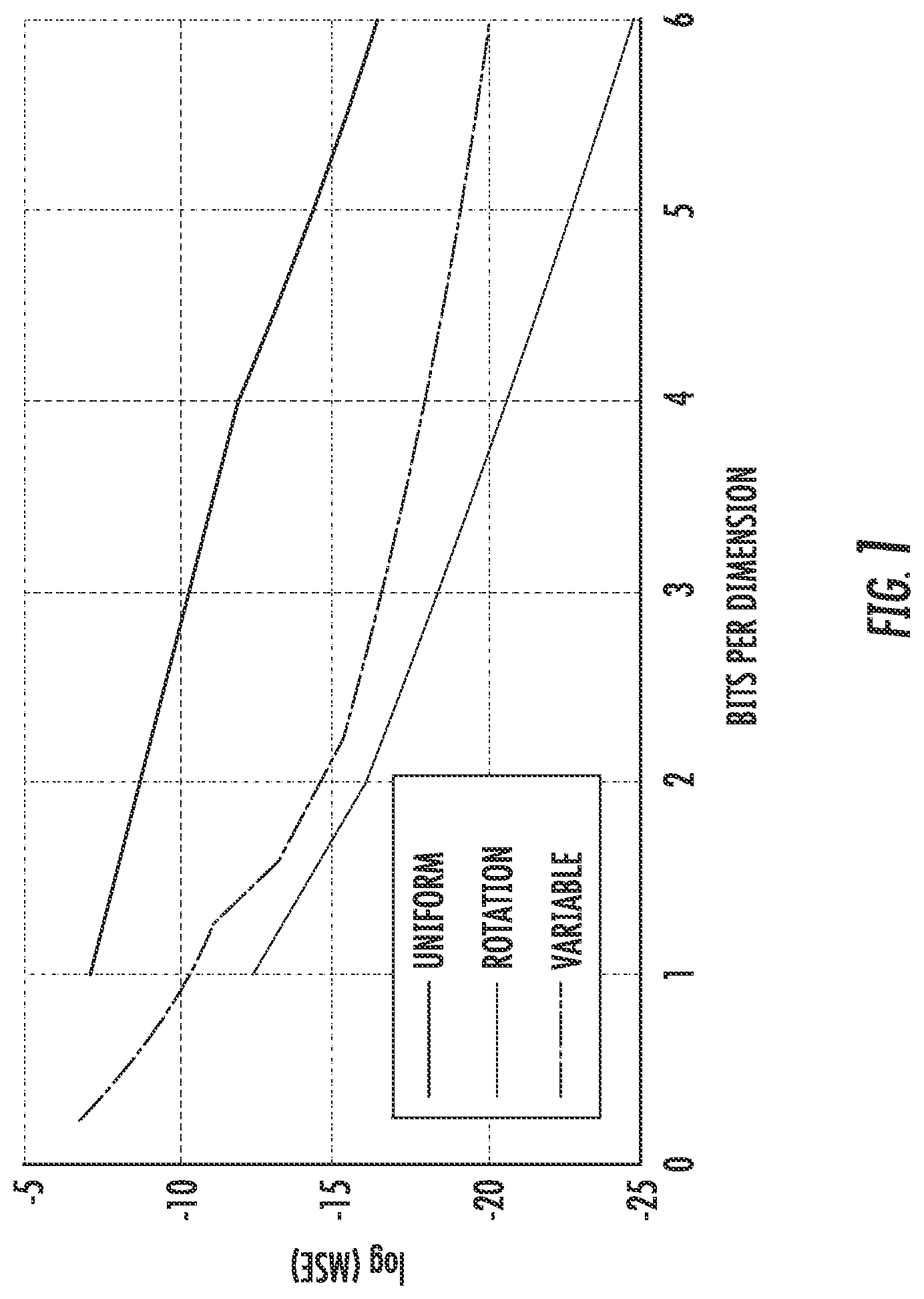 Patent US11785073 — Systems and methods for communication efficient distributed mean estimation — Figure 1