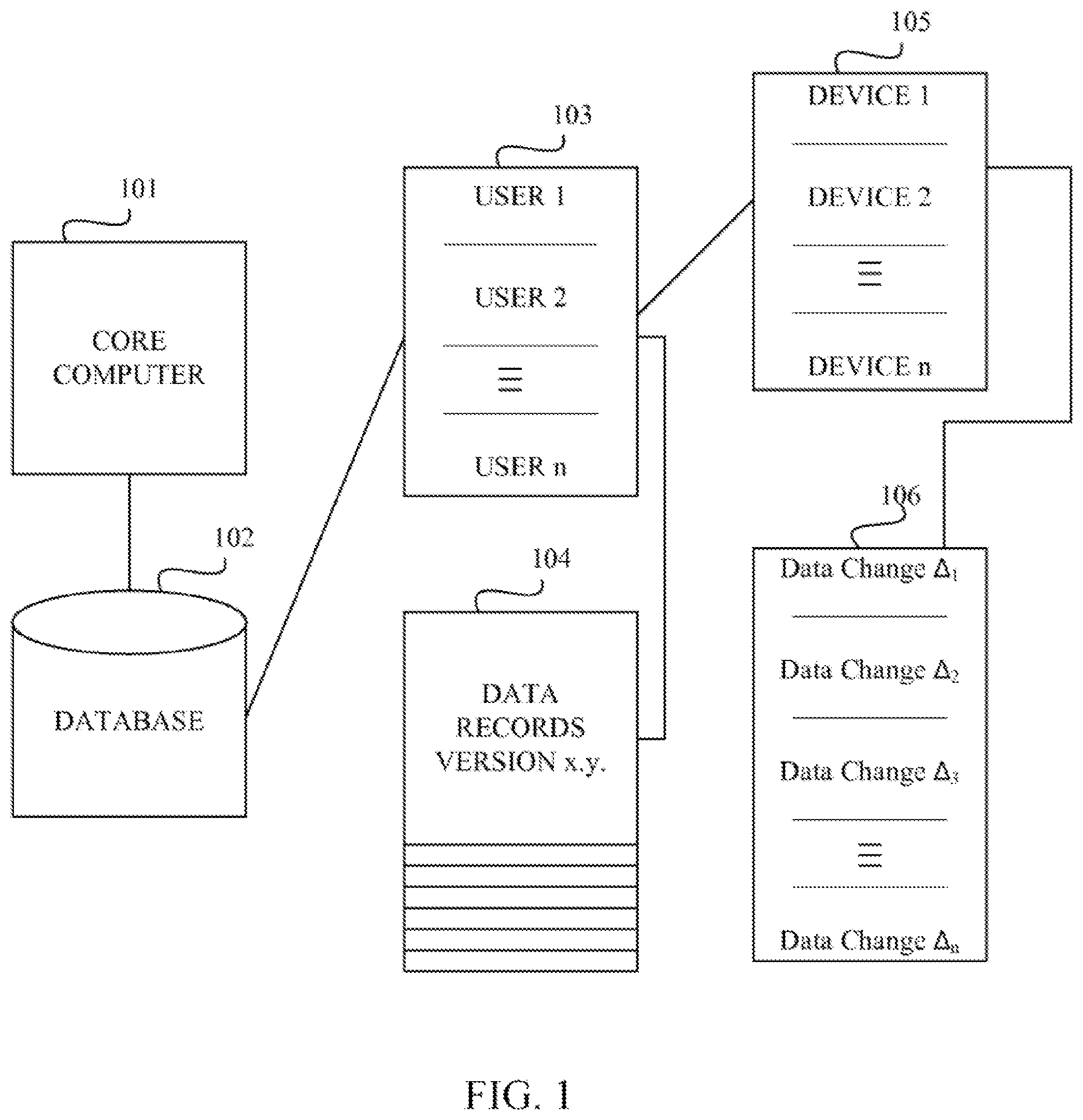 Patent US11785081 — Data sync engine, method and software — Figure 1