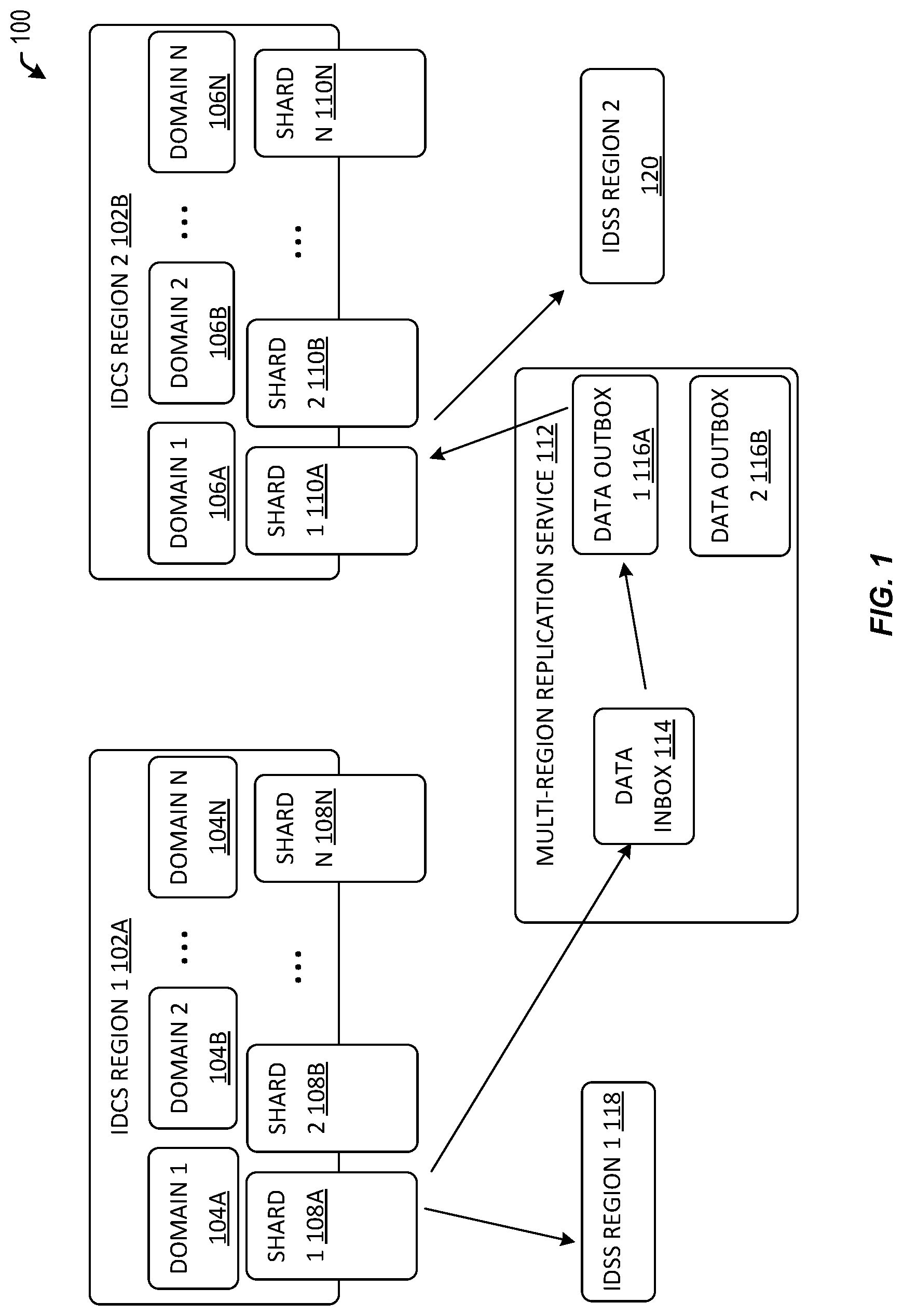 Patent US11785082 — Domain replication across regions — Figure 1