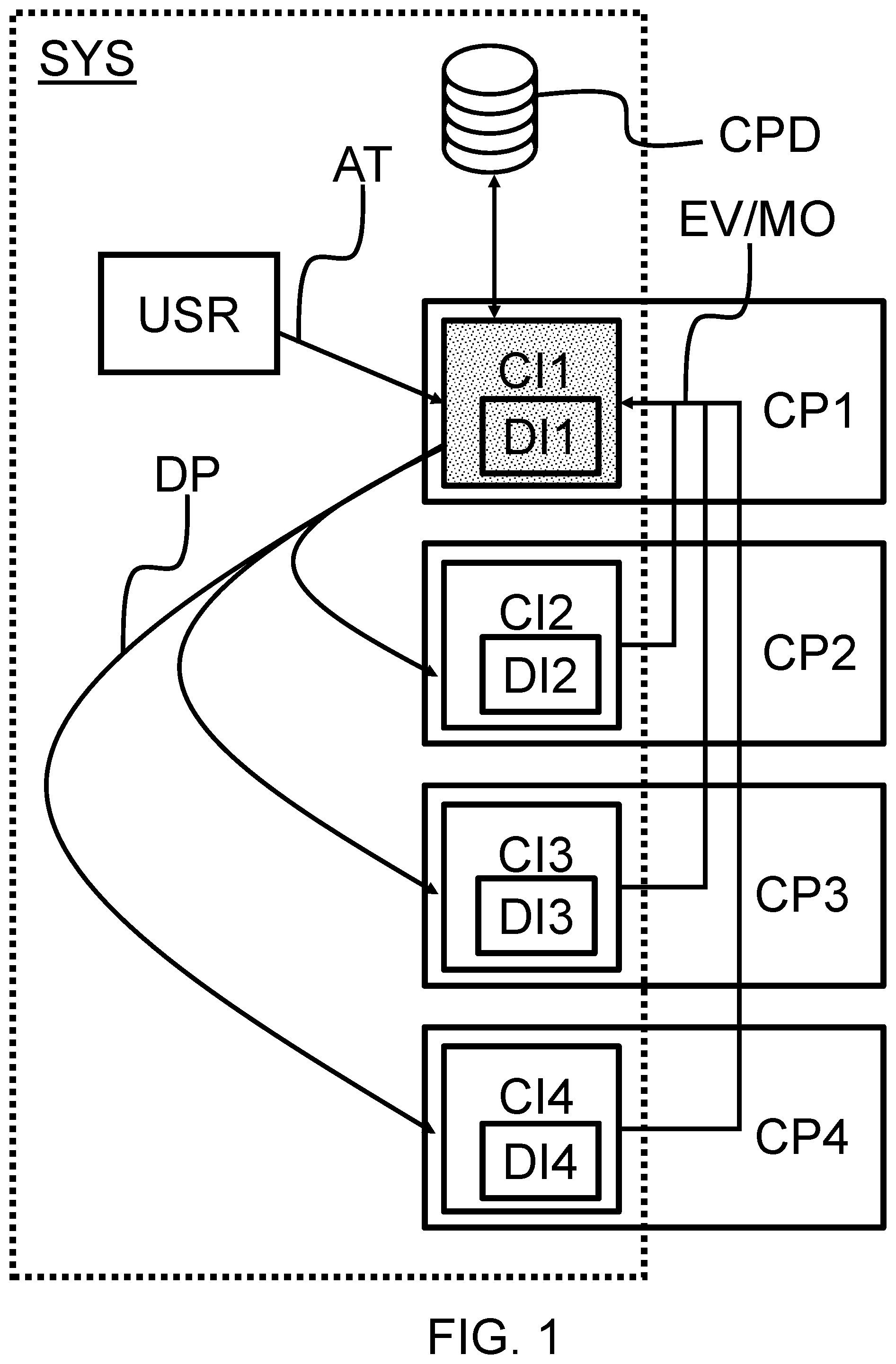 Patent US11785085 — Control interface for the deployment of an application, system and method using such a control interface — Figure 1