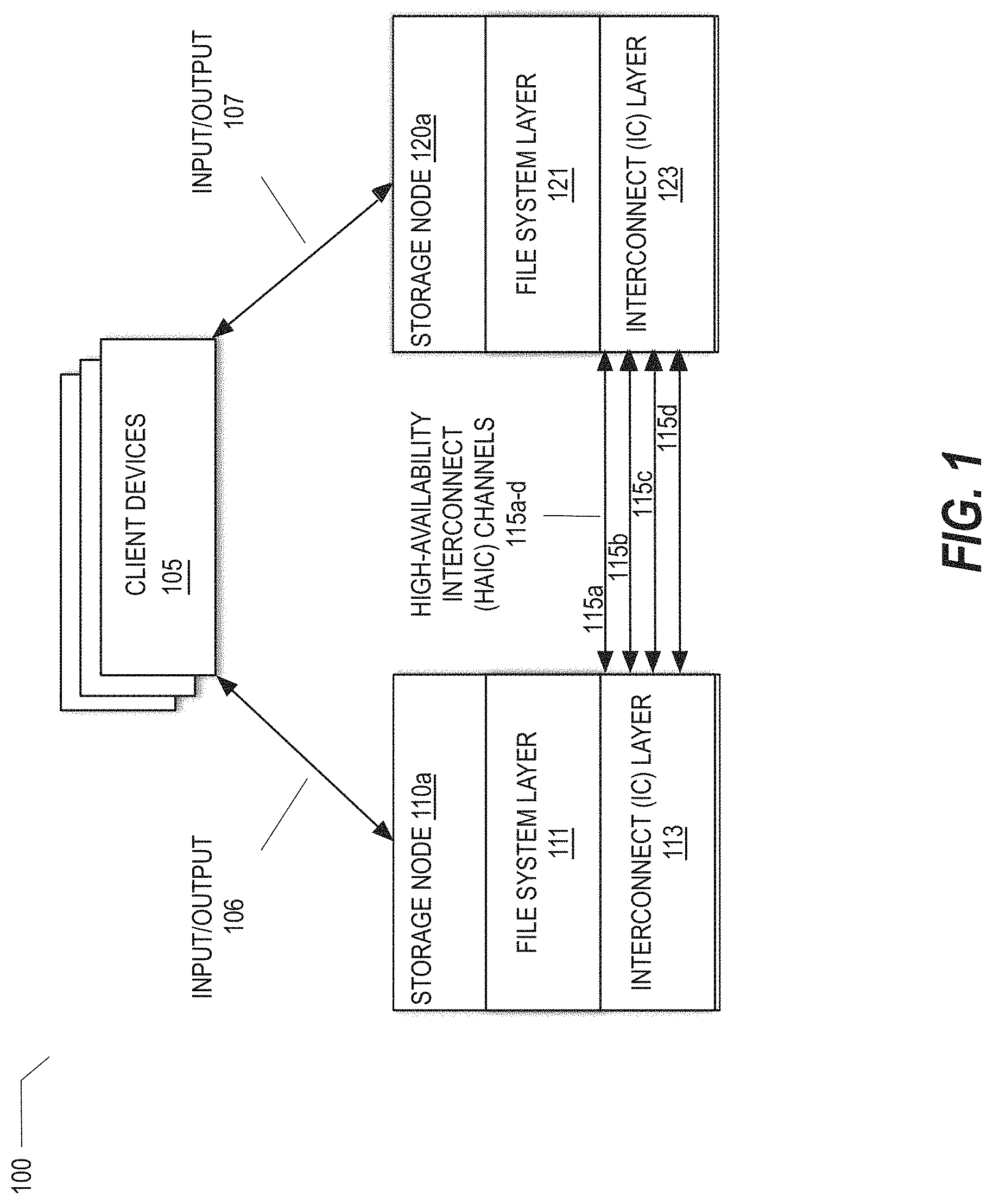 Patent US11785086 — Cross-site high-availability distributed cloud storage system to monitor virtual channels between storage nodes and prevent channel sharing of a receive queue — Figure 1