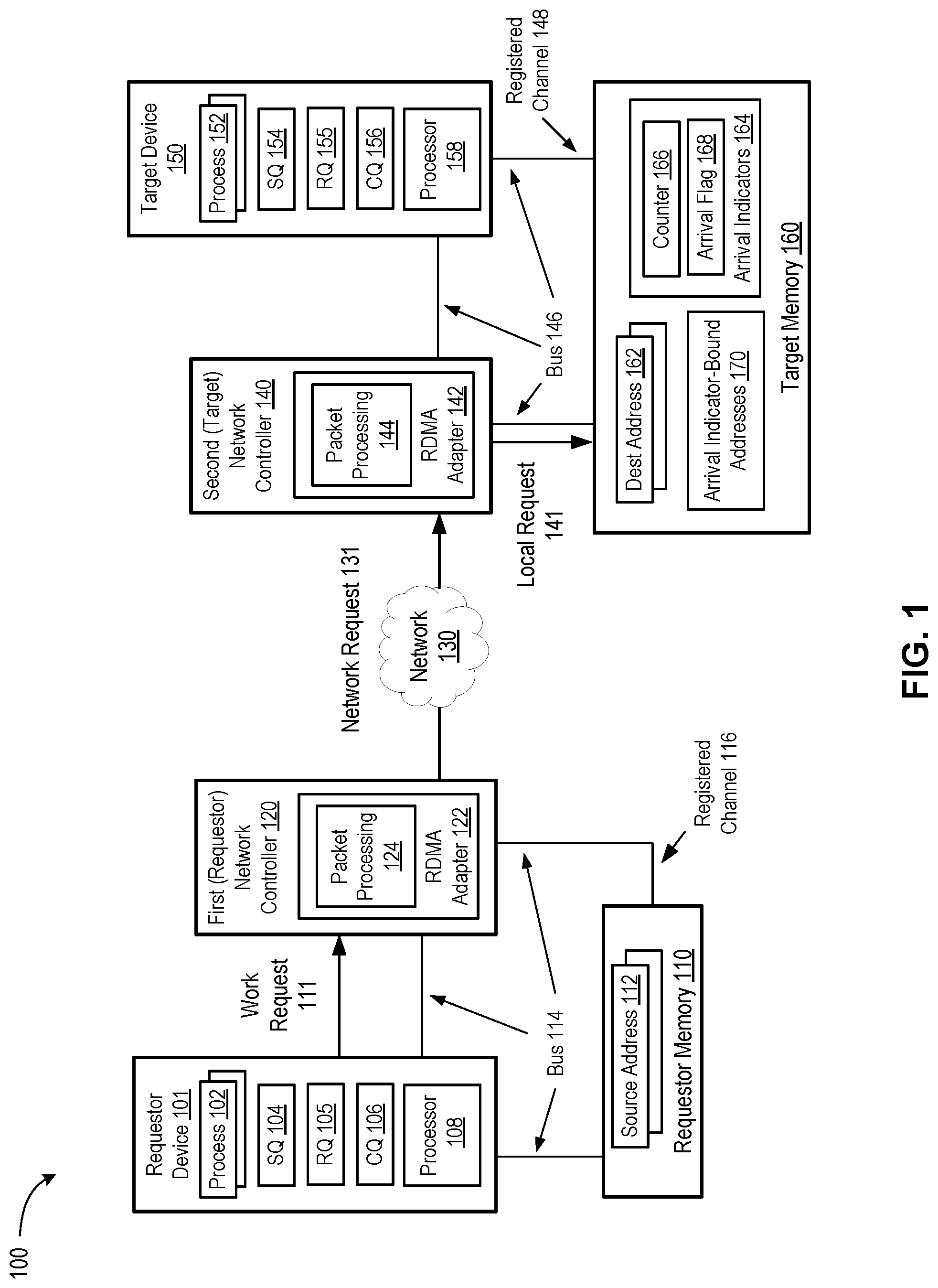 Patent US11785087 — Remote direct memory access operations with integrated data arrival indication — Figure 1