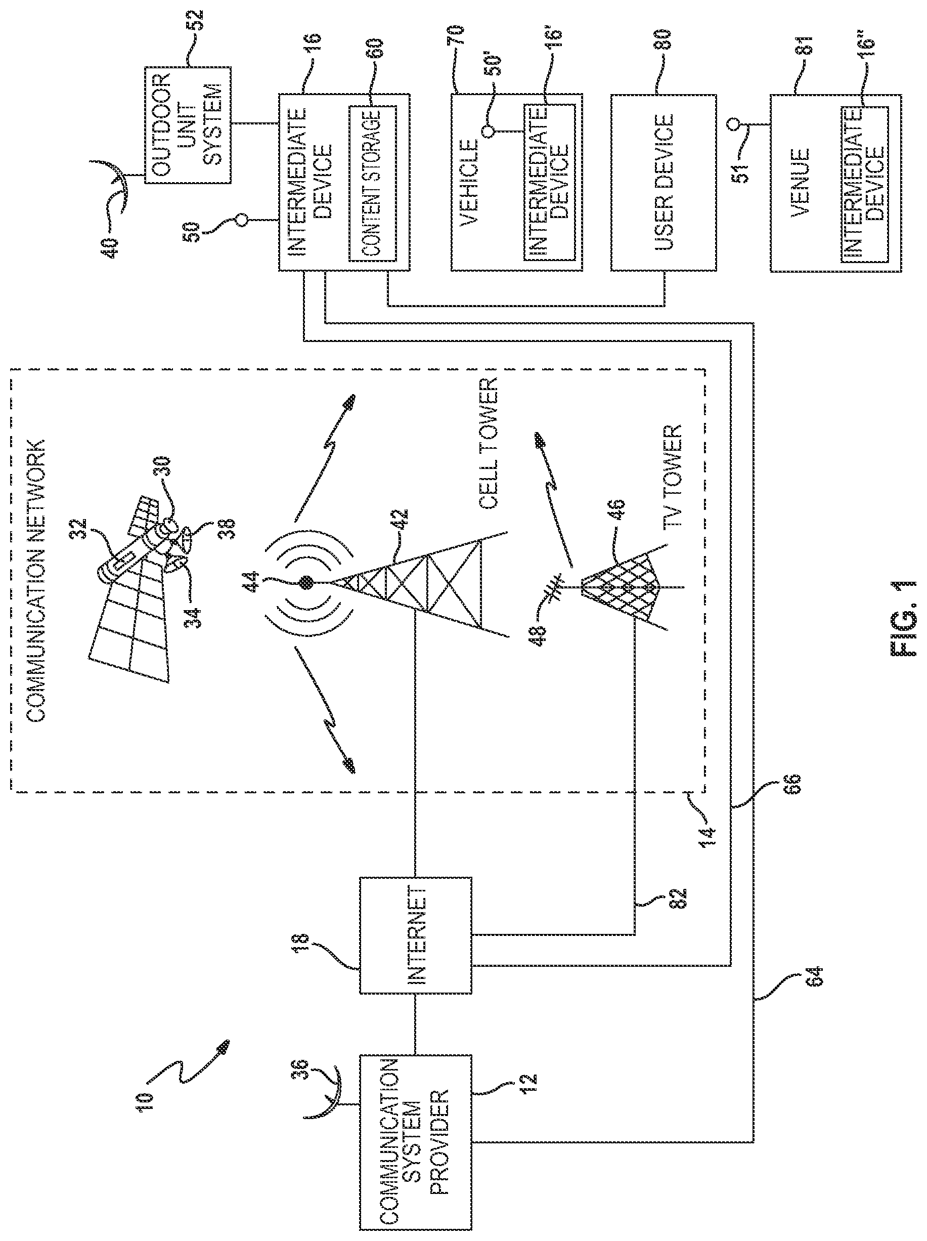 Patent US11785088 — Method and system for controlling the use of dormant capacity distributing data — Figure 1