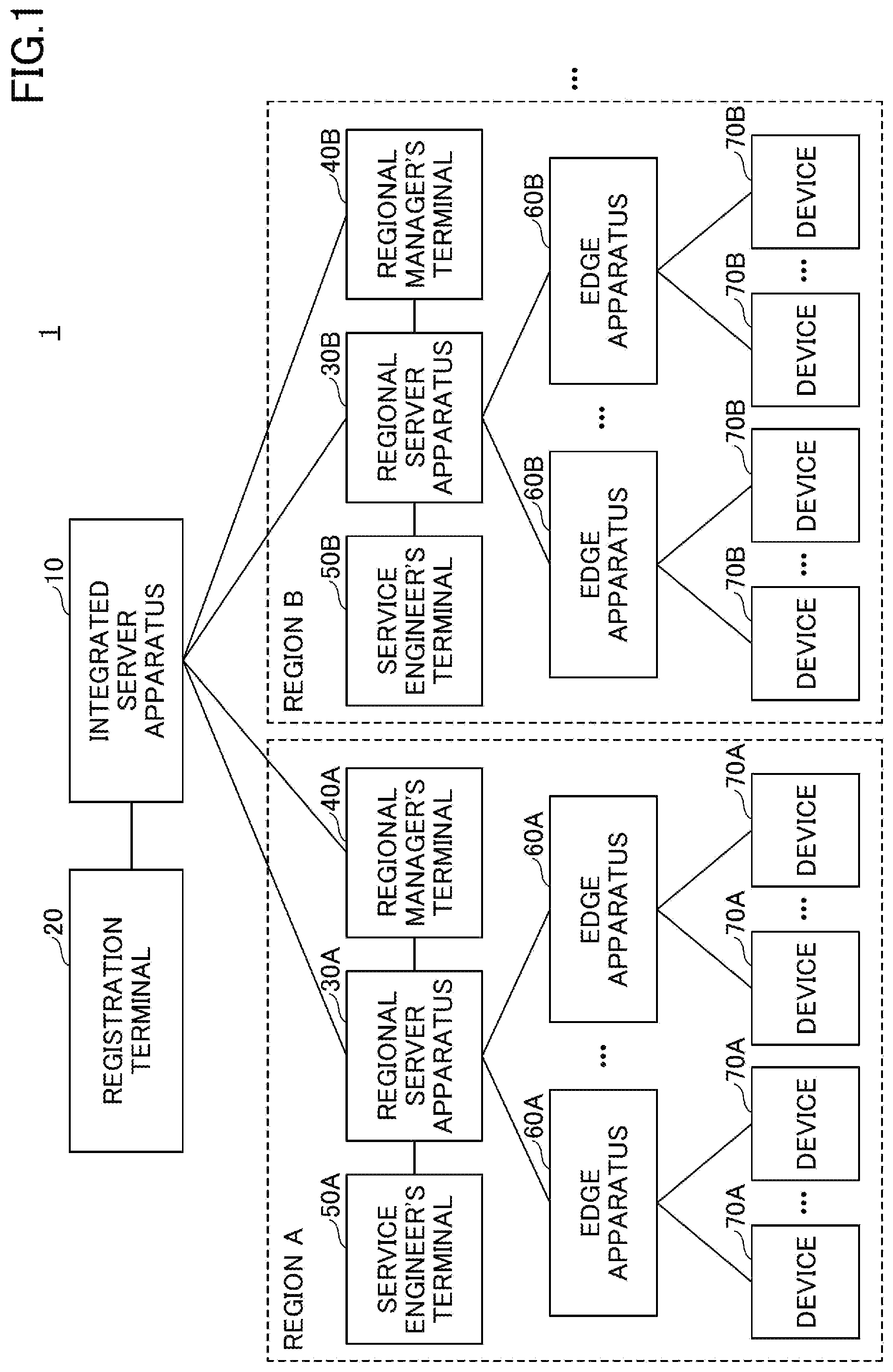 Patent US11785091 — Information processing system, information processing method and information processing apparatus — Figure 1