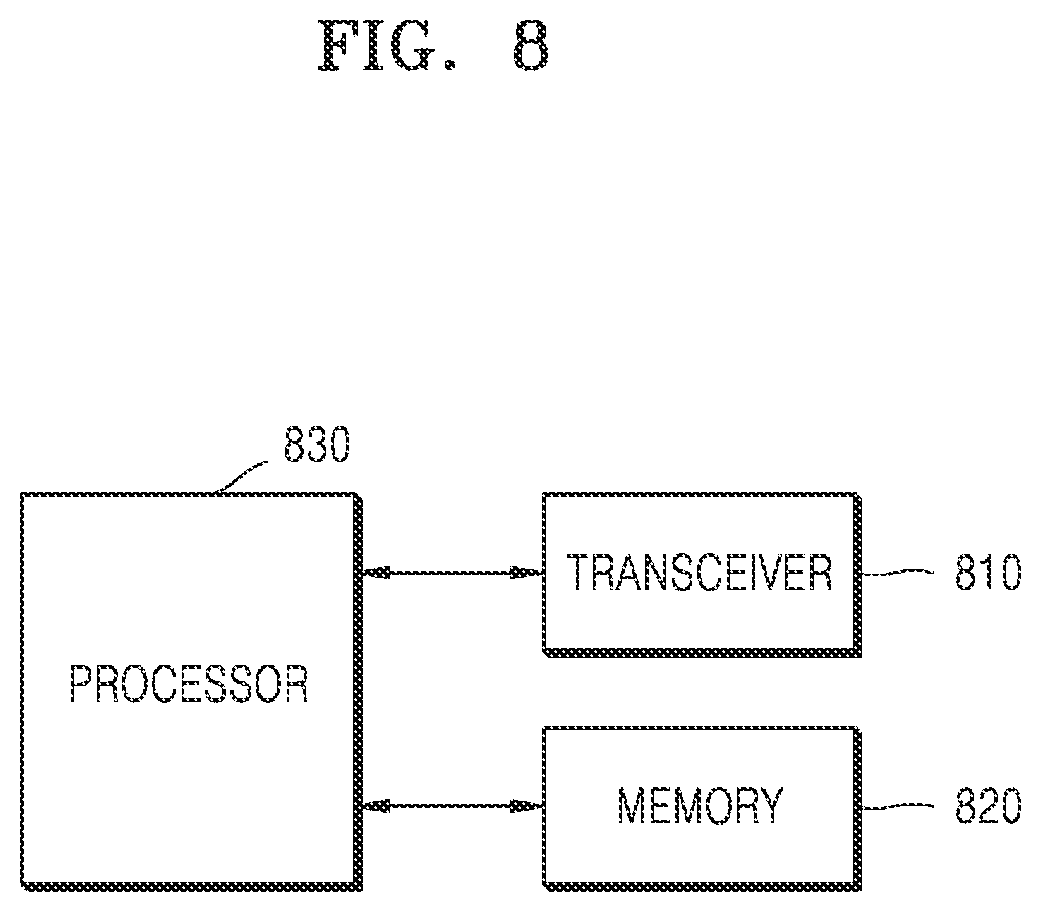 Patent US11785097 Figure 8 – Method and apparatus for transmitting notification to target AF in wireless communication system