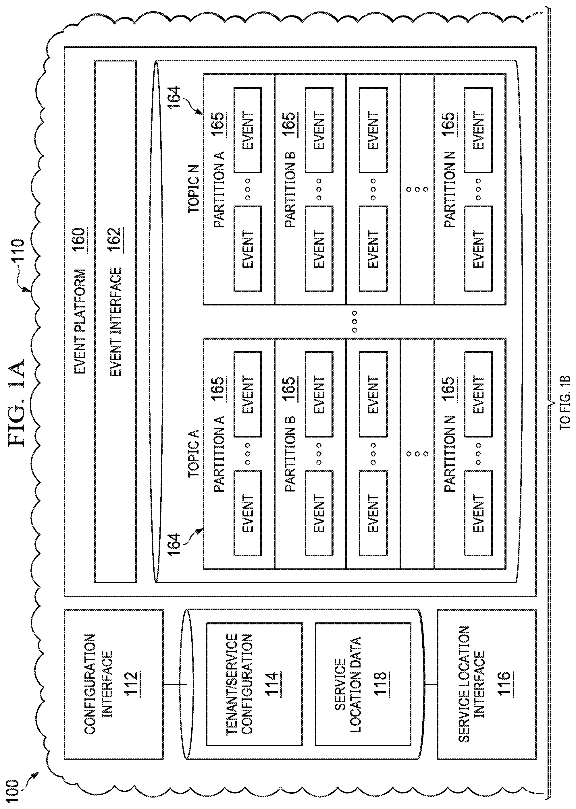 Patent US11785100 — System and method for software services platform architecture for supporting standalone services or development environments — Figure 1