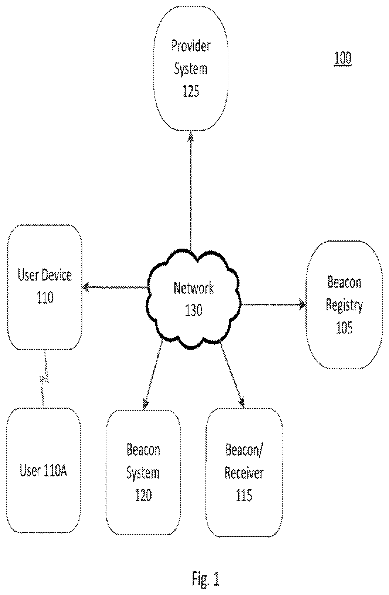 Patent US11785103 — Systems and methods for providing location services — Figure 1