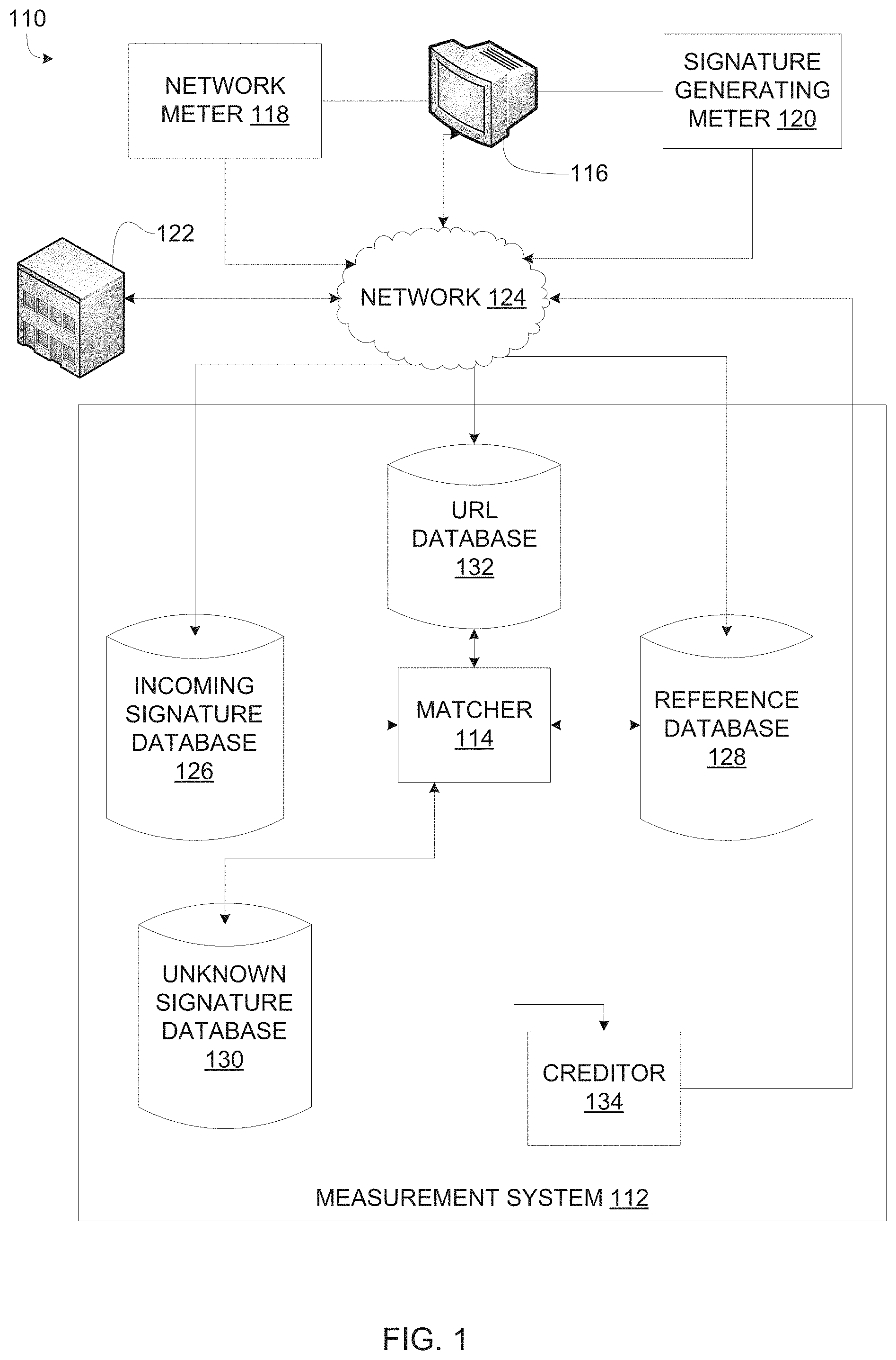 Patent US11785105 — Methods and apparatus to facilitate meter to meter matching for media identification — Figure 1
