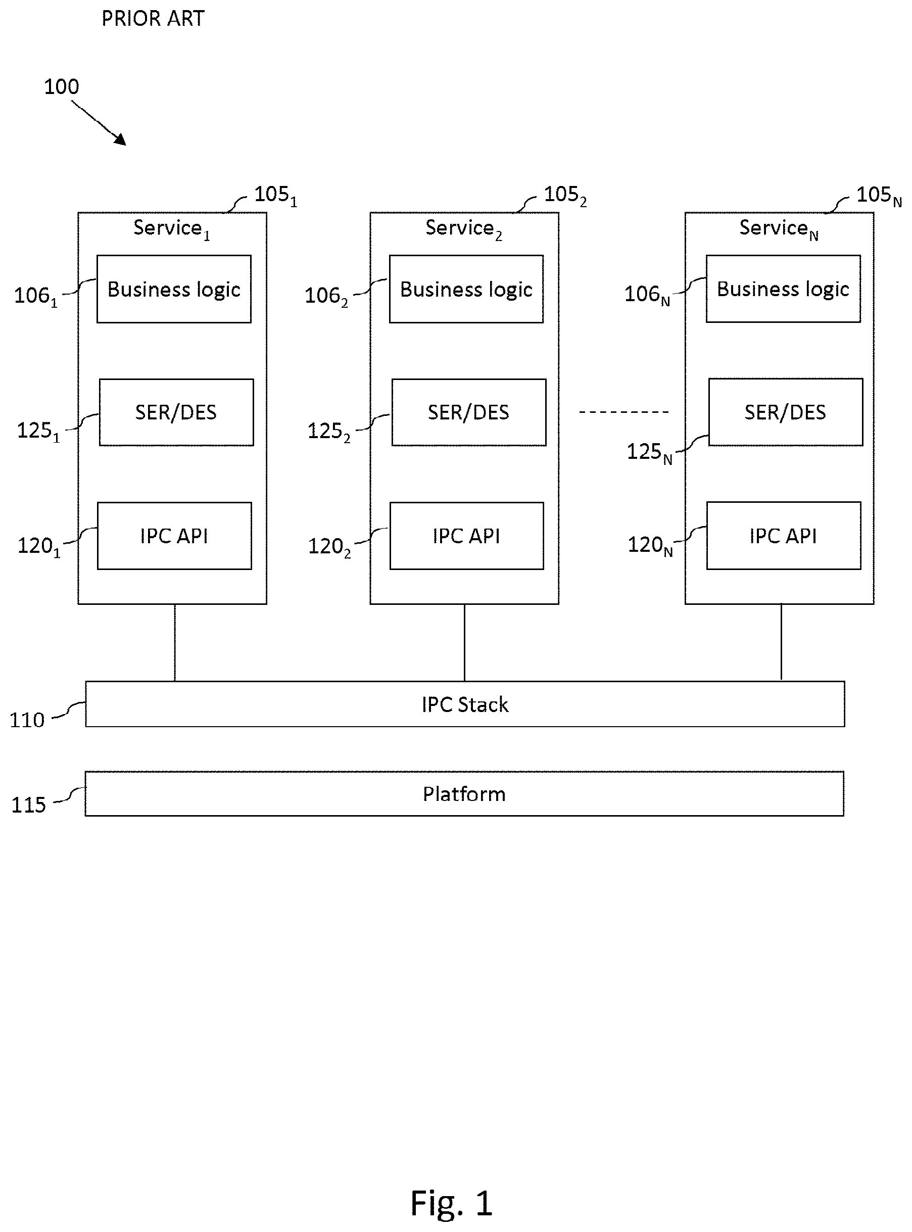 Patent US11785111 — Managing inter-service communication — Figure 1