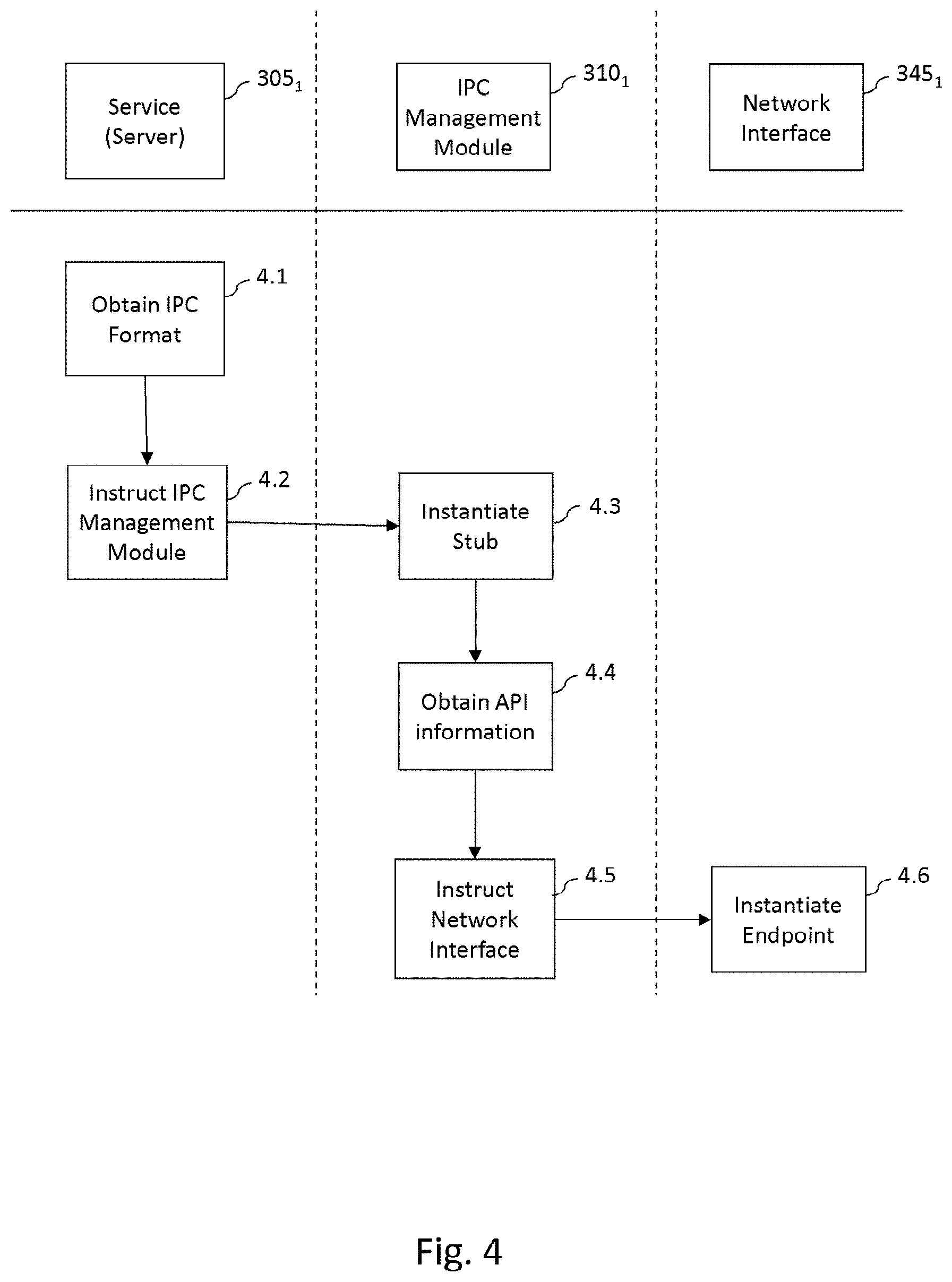 Patent US11785111 Figure 5 – Managing inter-service communication