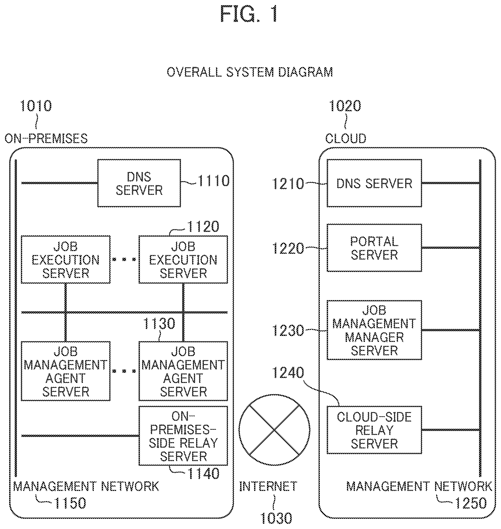 Patent US11785112 Figure 1 – Job execution system, and job execution method