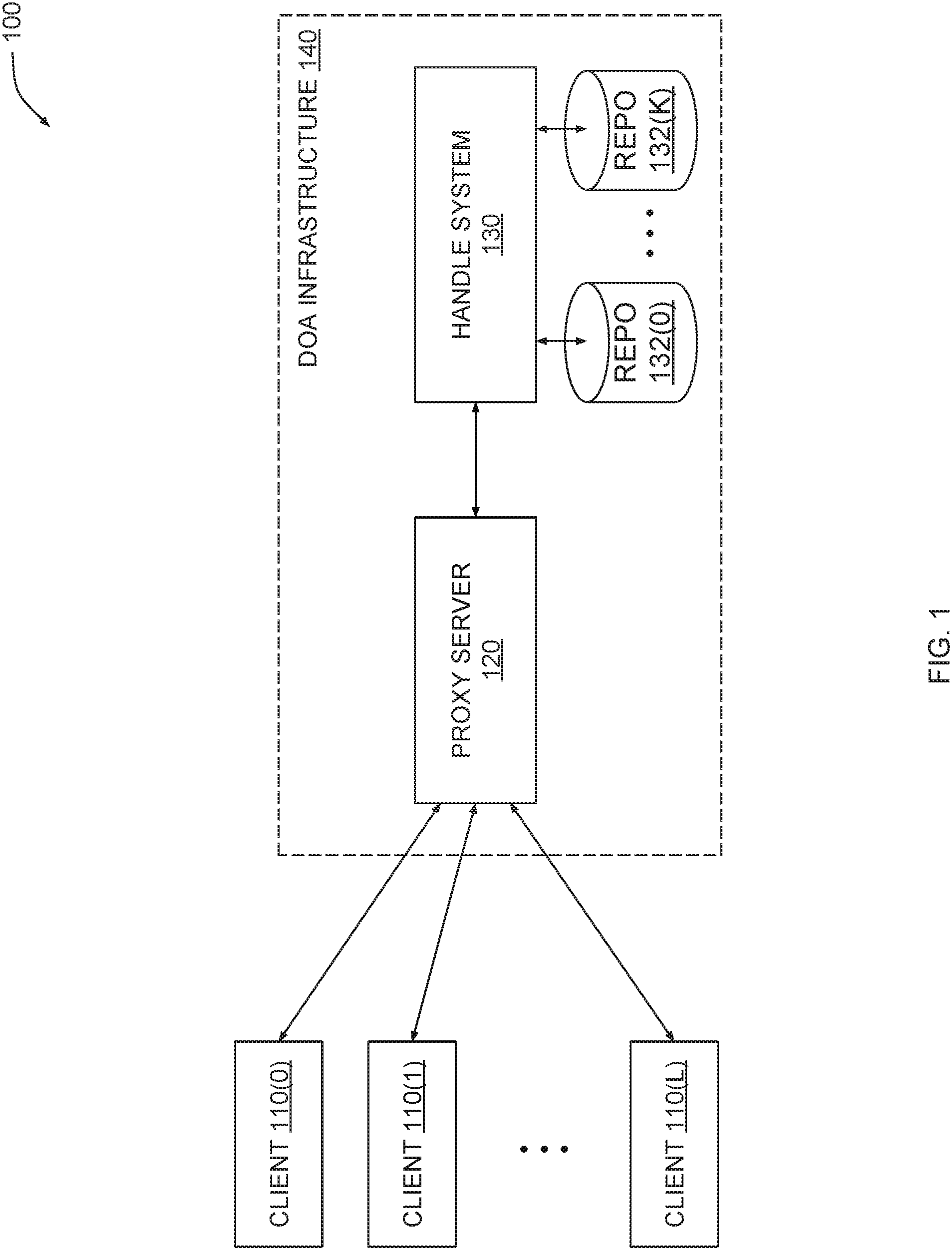 Patent US11785114 — Caching proxy for a digital object architecture — Figure 1