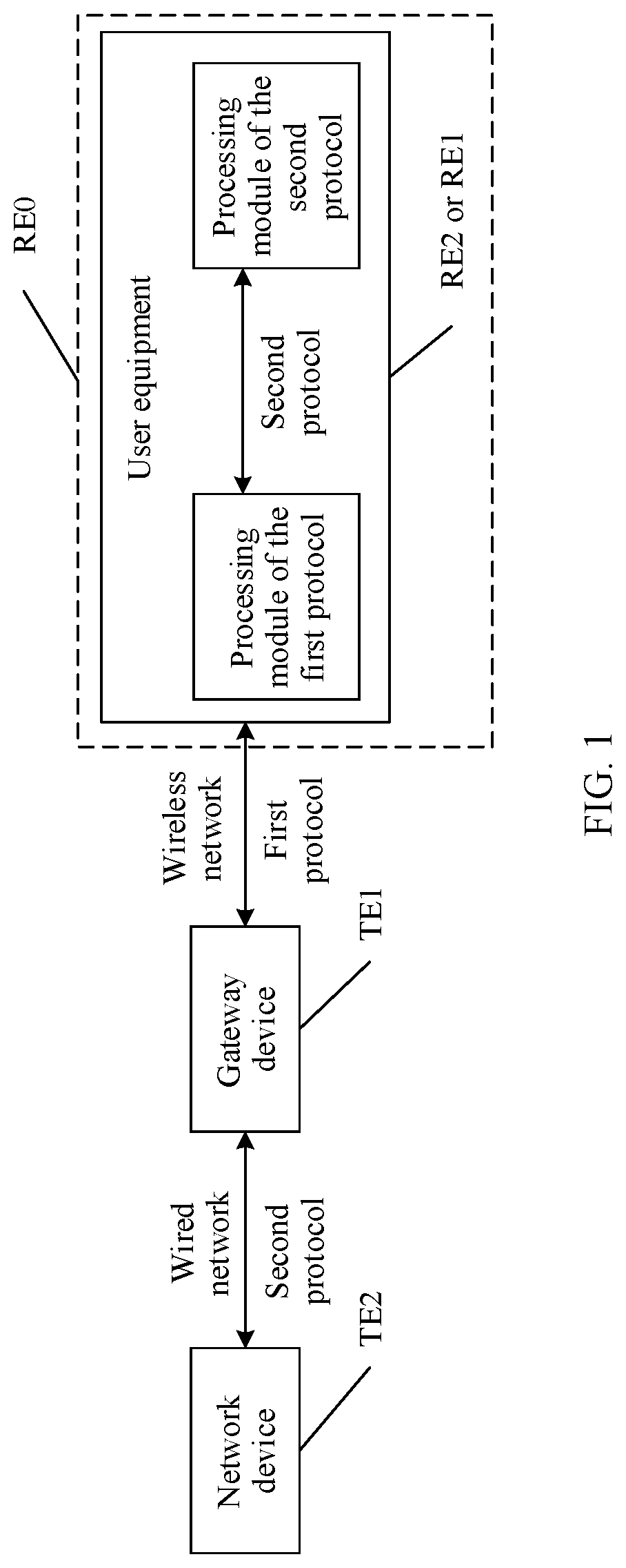 Patent US11785120 — Data transmission method and related apparatus — Figure 1