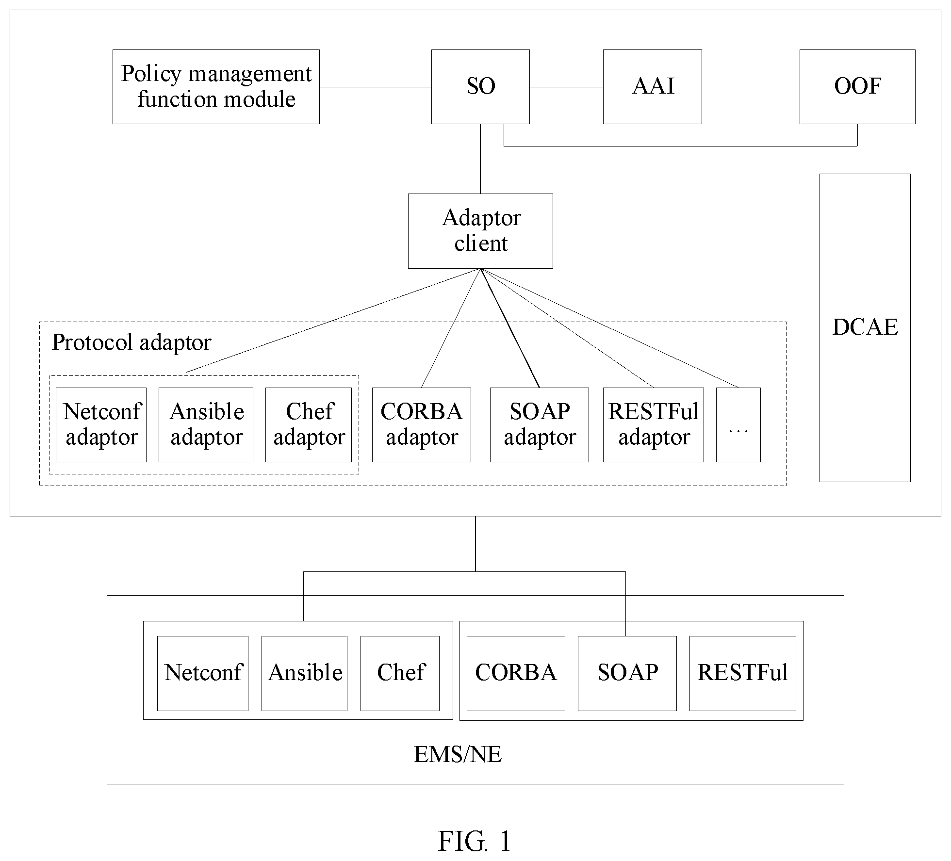 Patent US11785121 — Selecting protocol adaptor in a communication network — Figure 1