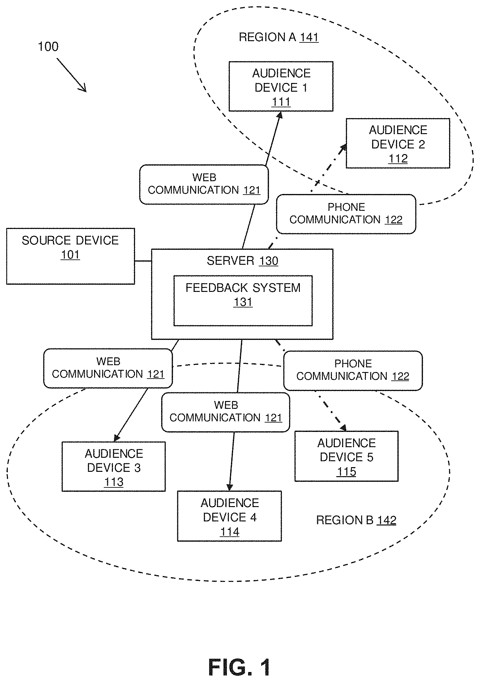 Patent US11785136 Figure 1 – Audio quality feedback during live transmission from a source