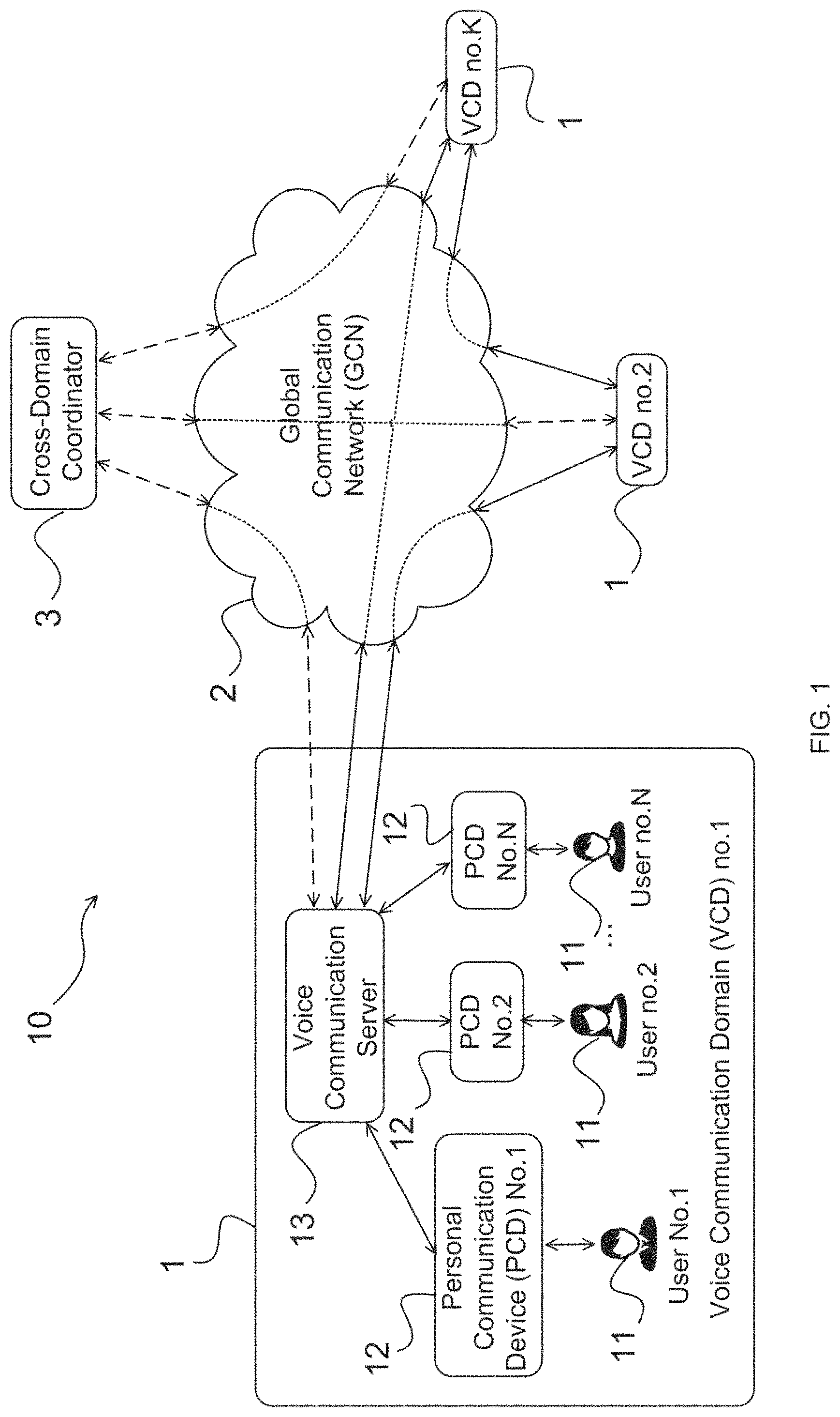 Patent US11785137 Figure 1 – Voice communication system and method for providing call sessions between personal communication devices of caller users and recipient users