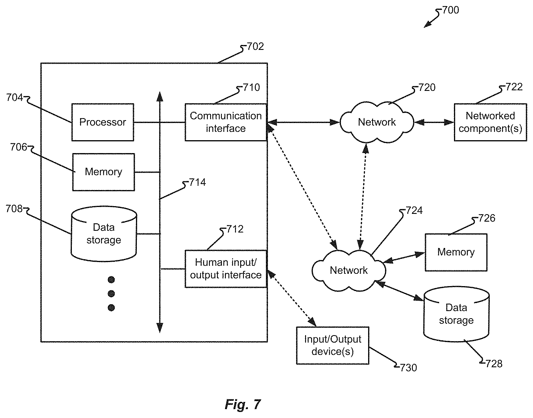 Patent US11785140 Figure 7 – Gesture-based call center agent state change control