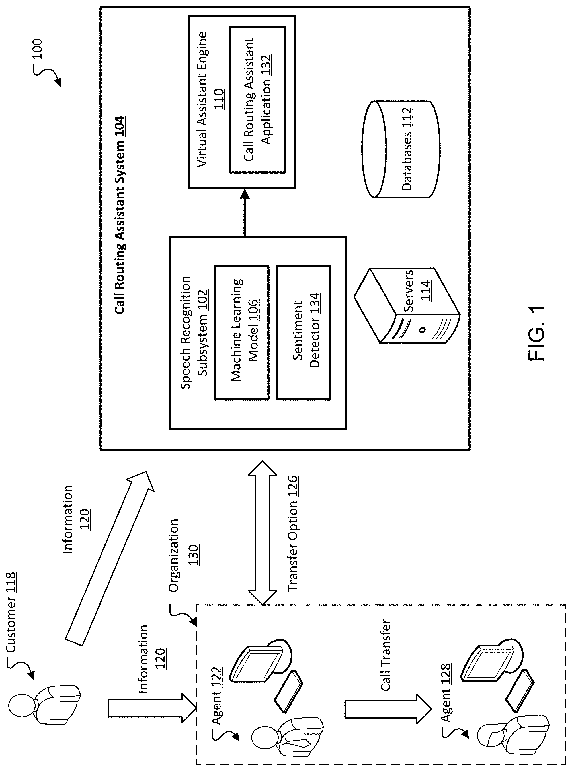 Patent US11785141 — Virtual assistant interface for call routing — Figure 1