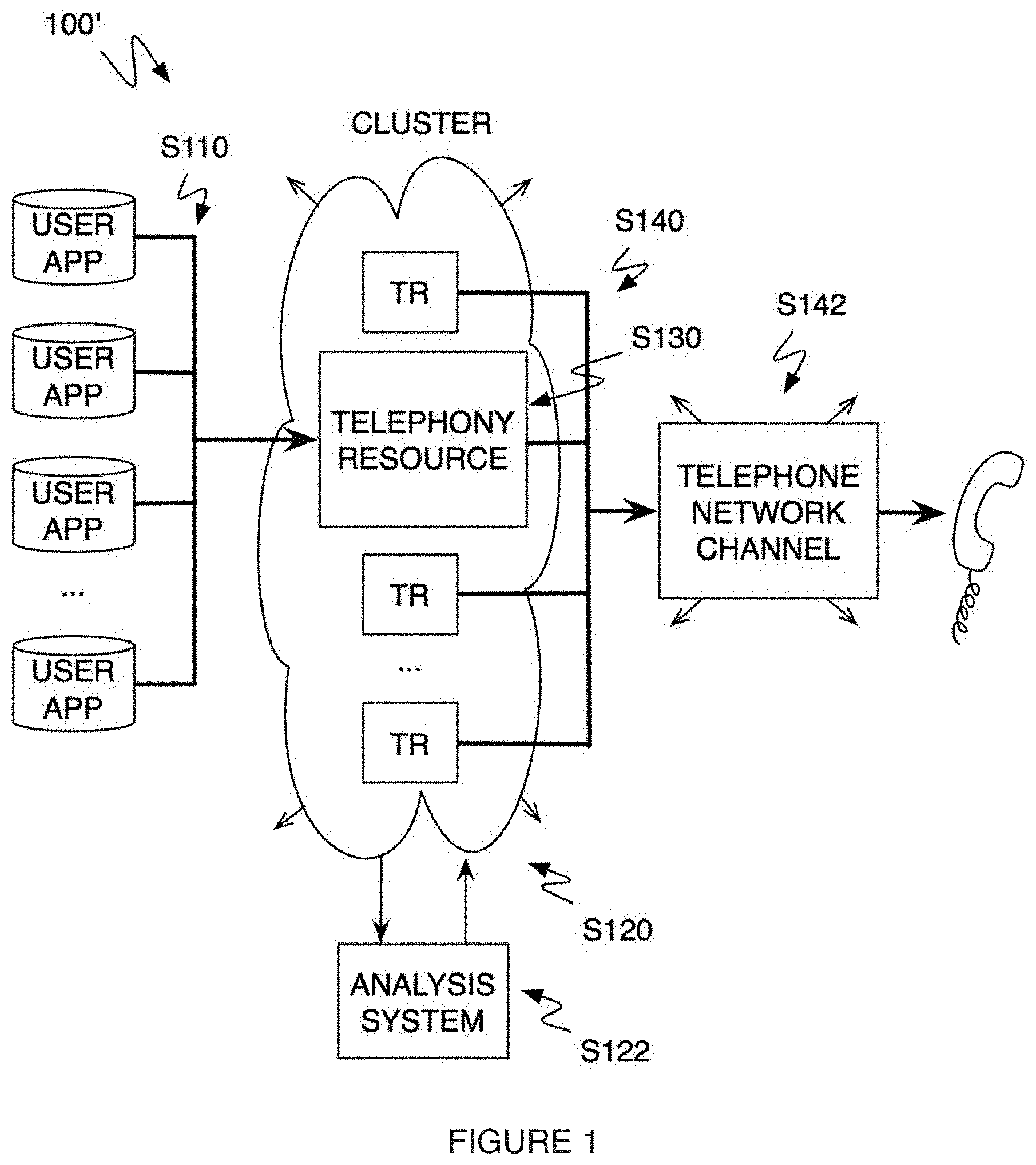 Patent US11785145 — Method and system for a multitenancy telephone network — Figure 1