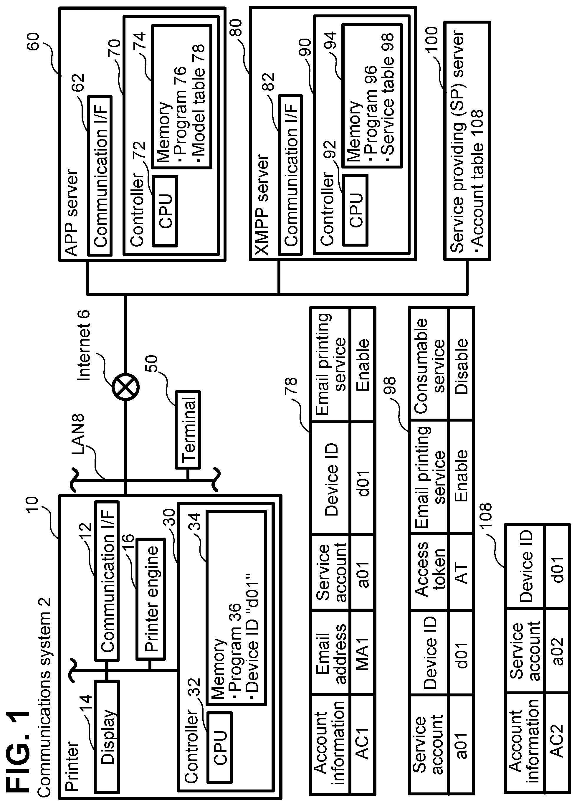 Patent US11785149 — Server and computer program for server for establishing a continuous connection with a communication device to provide screen data — Figure 1