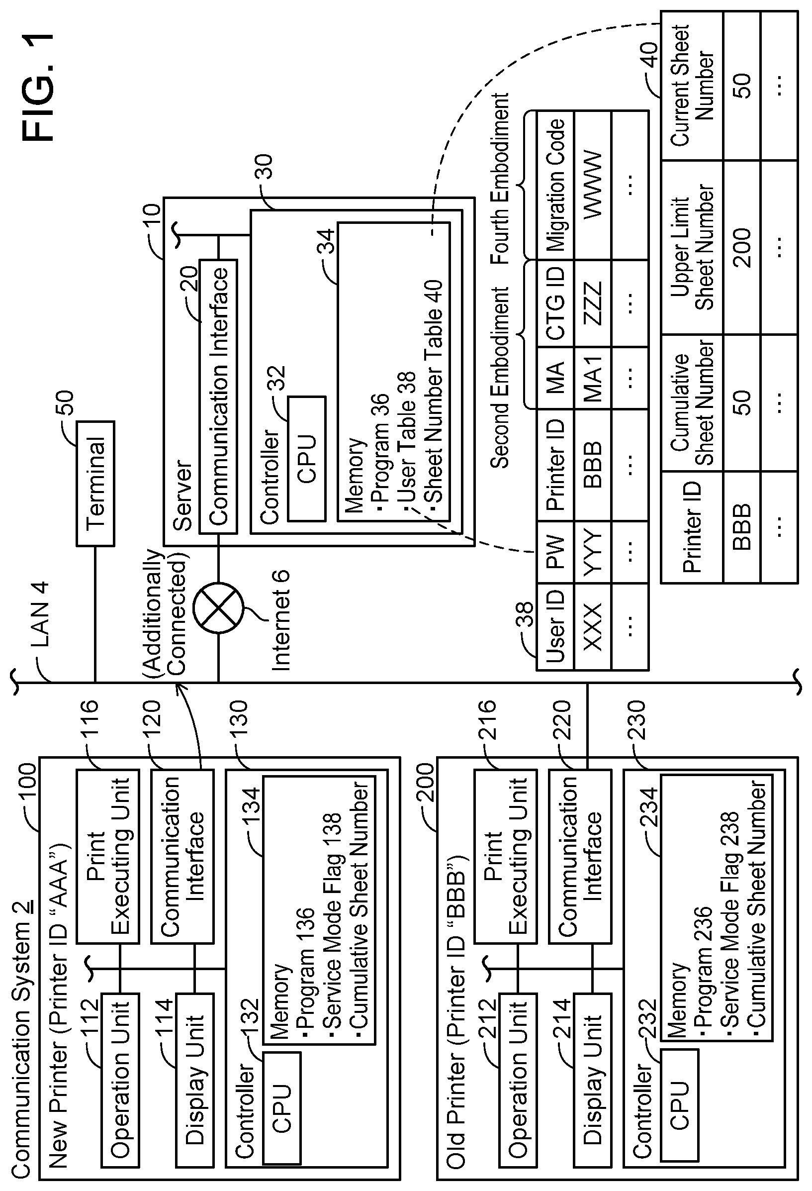 Patent US11785163 — Printer, server and non-transitory computer-readable recording media storing computer readable instructions for printer and server — Figure 1