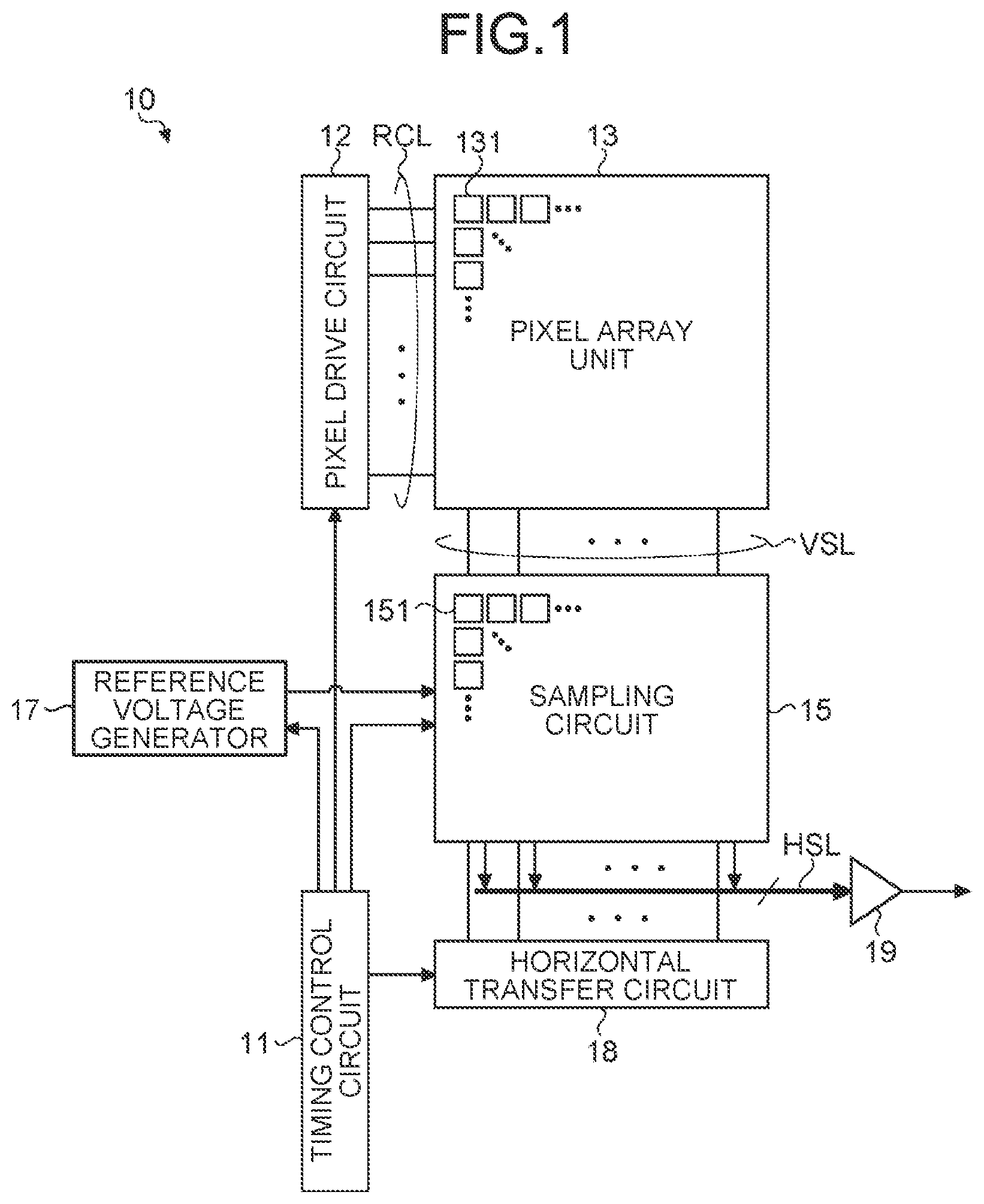 Patent US11785175 — Solid-state imaging apparatus, radiation detector, and radiation measurement system — Figure 1