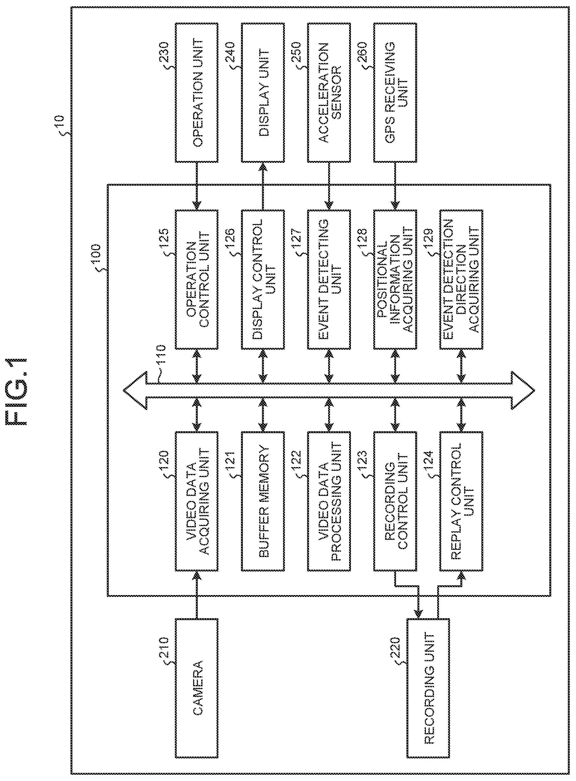 Patent US11785177 — Record-and-replay control device, replay control device, and record-and-replay control method — Figure 1