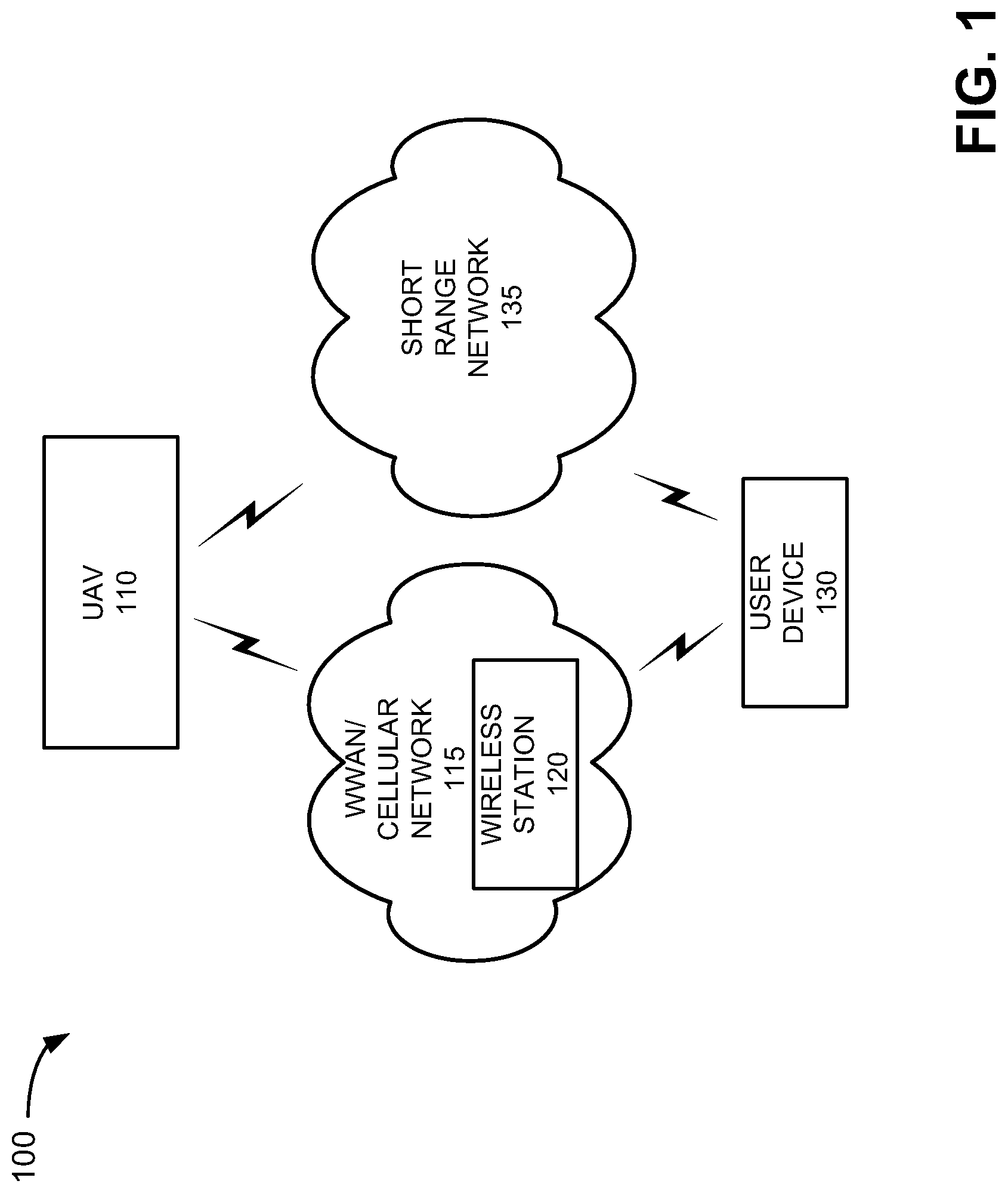 Patent US11785185 — Systems and methods for validating imagery collected via unmanned aerial vehicles — Figure 1