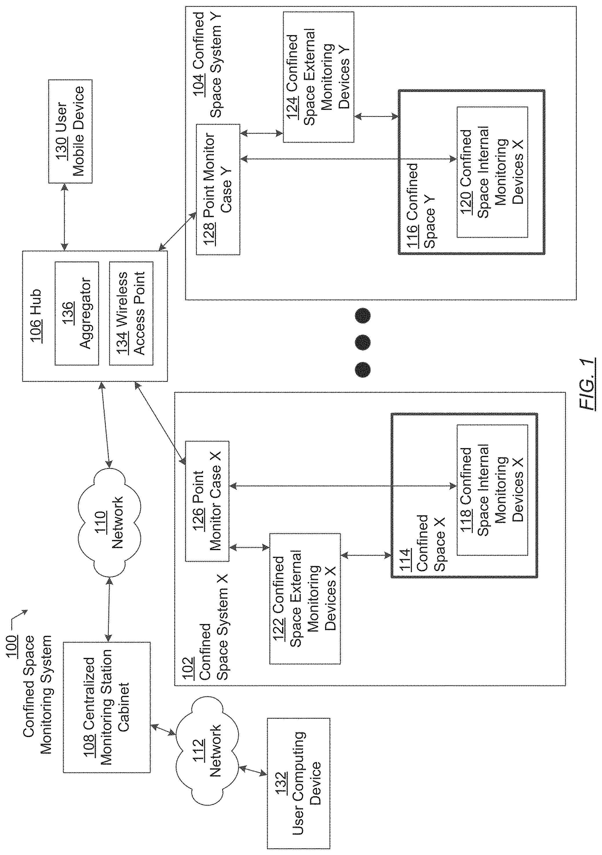 Patent US11785186 — Centralized monitoring of confined spaces — Figure 1
