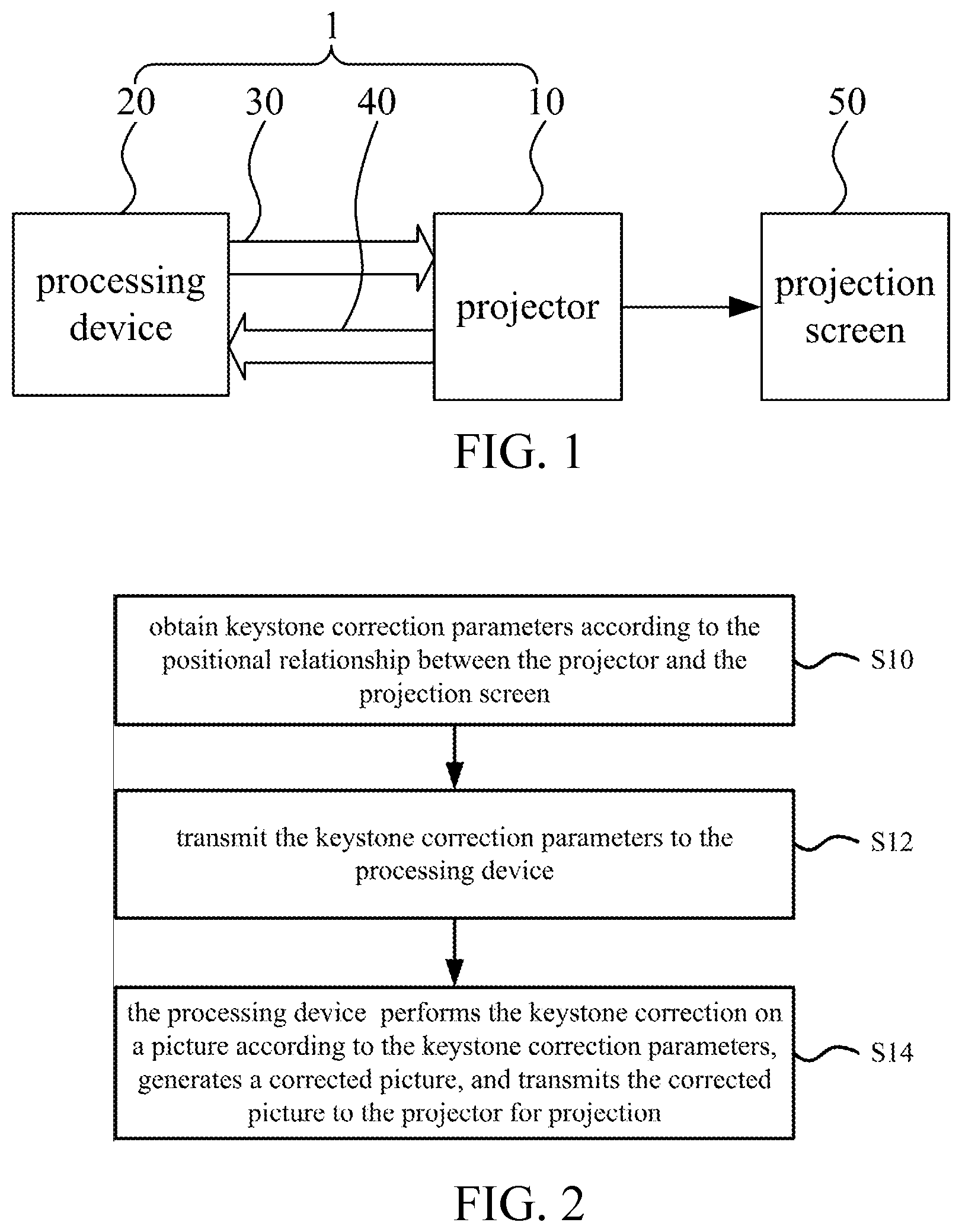 Patent US11785191 Figure 1 – Projection picture correction system and electronic equipment and projector thereof