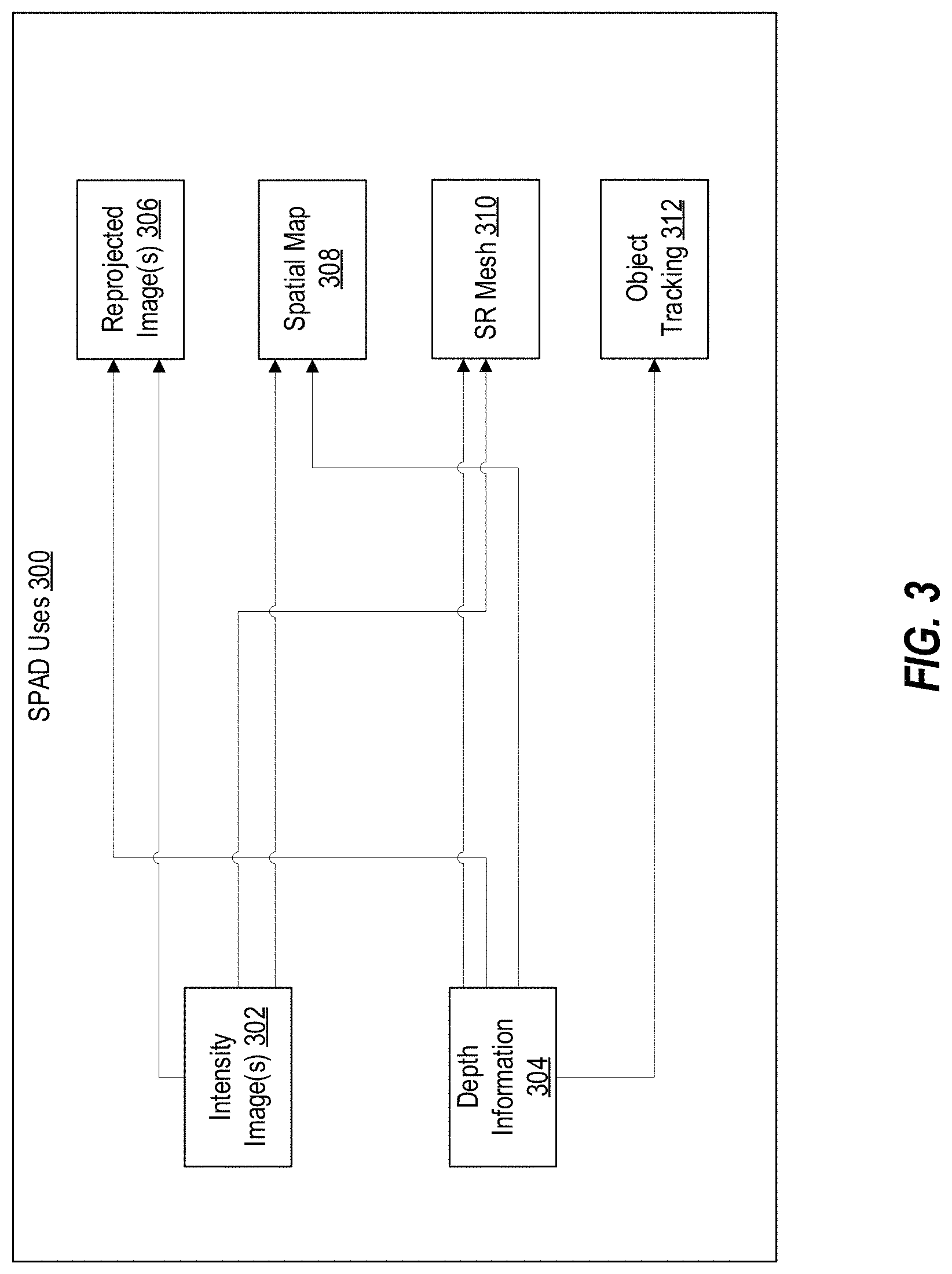 Patent US11785199 Figure 3 – SPAD array for intensity image capture and time of flight capture