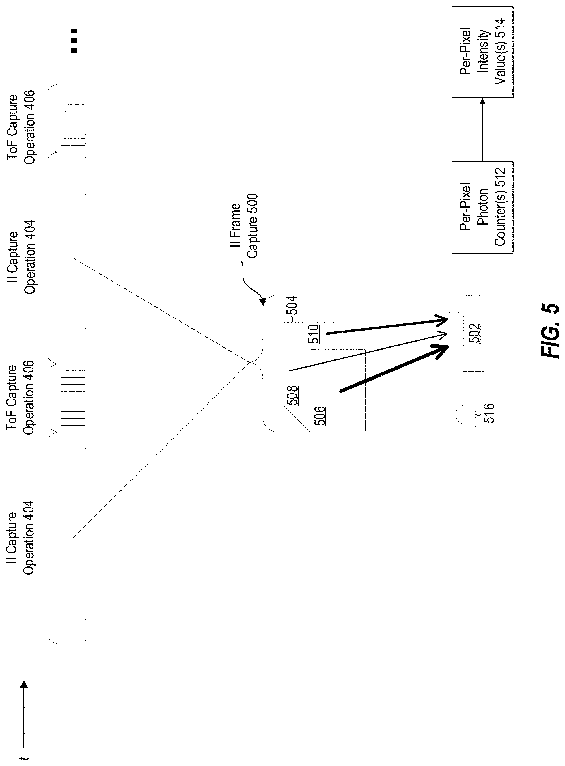 Patent US11785199 Figure 5 – SPAD array for intensity image capture and time of flight capture