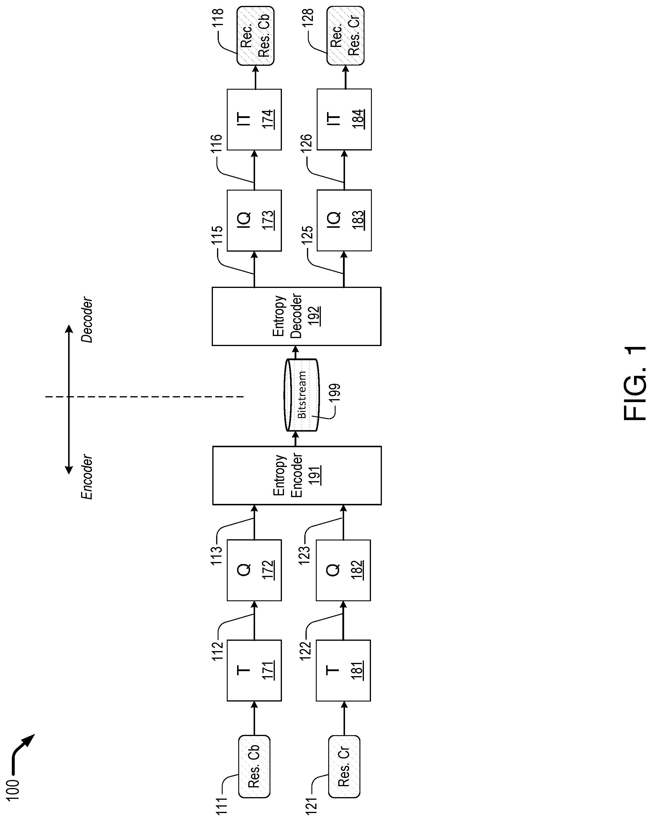 Patent US11785204 — Frequency domain mode decision for joint chroma coding — Figure 1