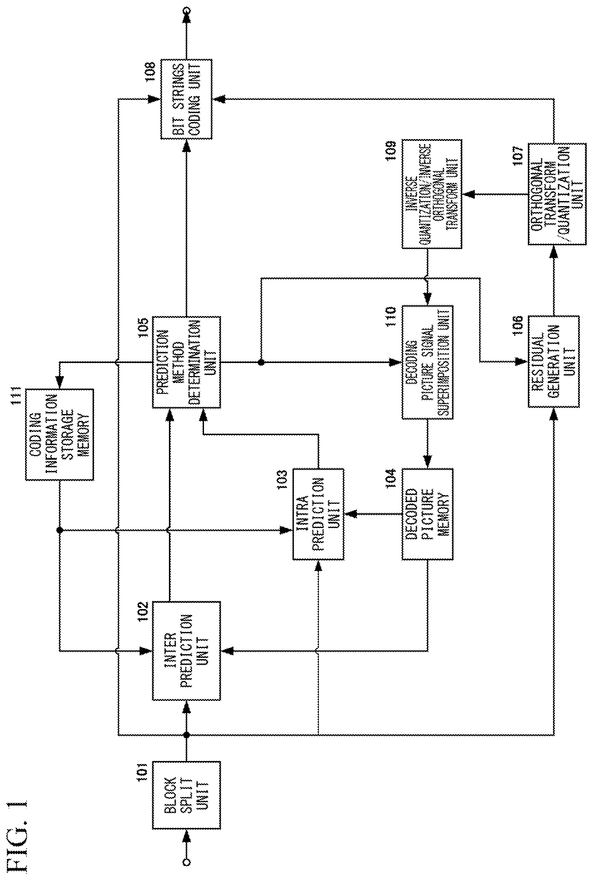 Patent US11785211 — Picture coding device, picture coding method, and picture coding program, picture decoding device, picture decoding method, and picture decoding program — Figure 1