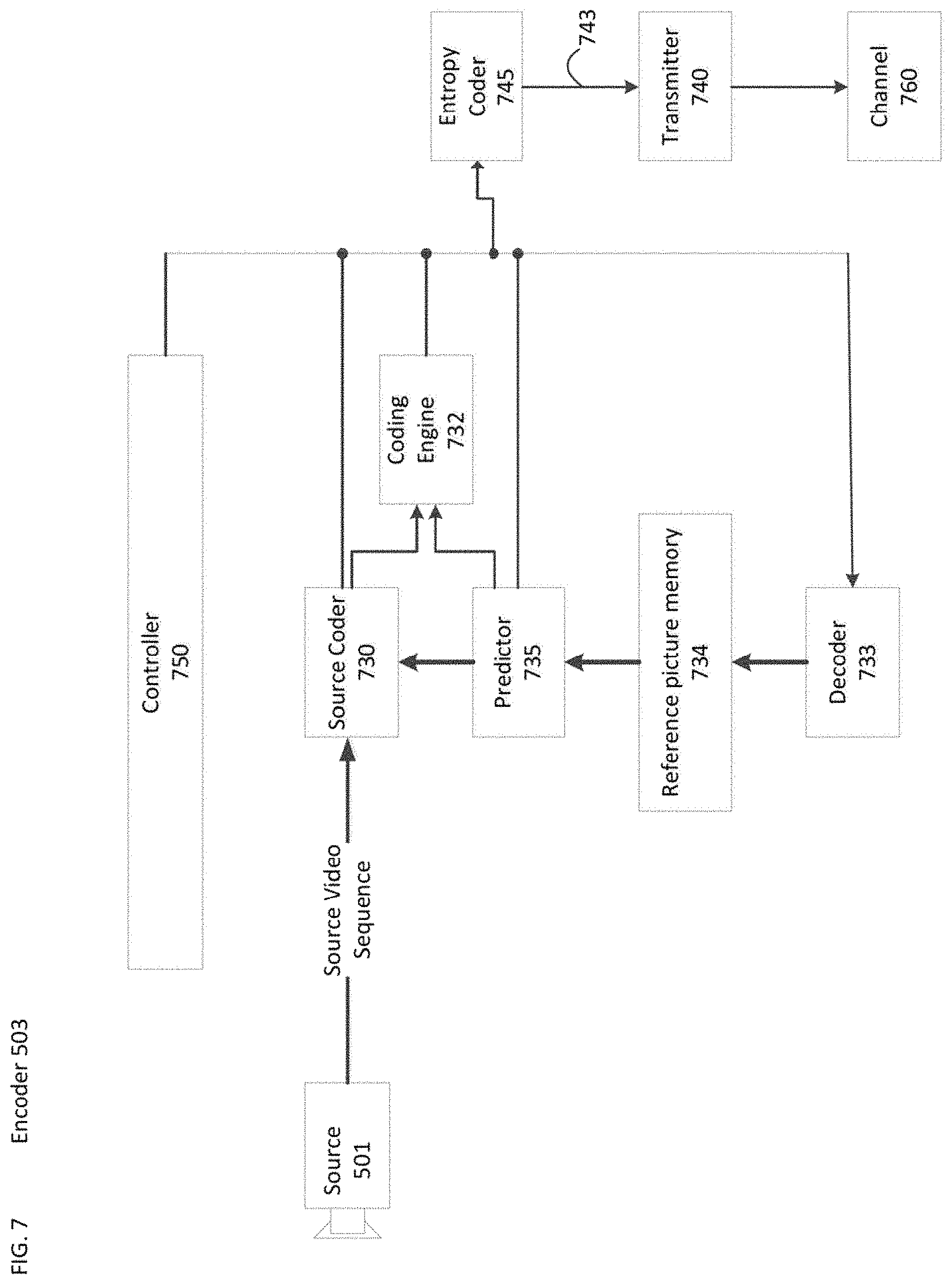 Patent US11785212 Figure 7 – Mode list generation for multi-line intra prediction