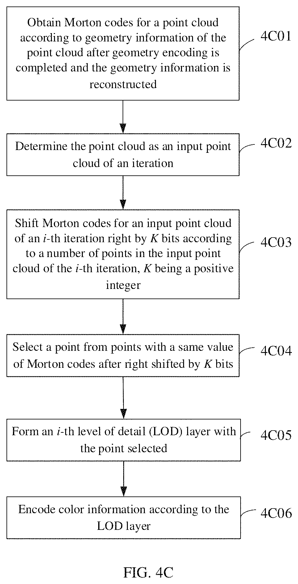 Patent US11785216 Figure 6 – Point cloud coding methods, encoder, and decoder