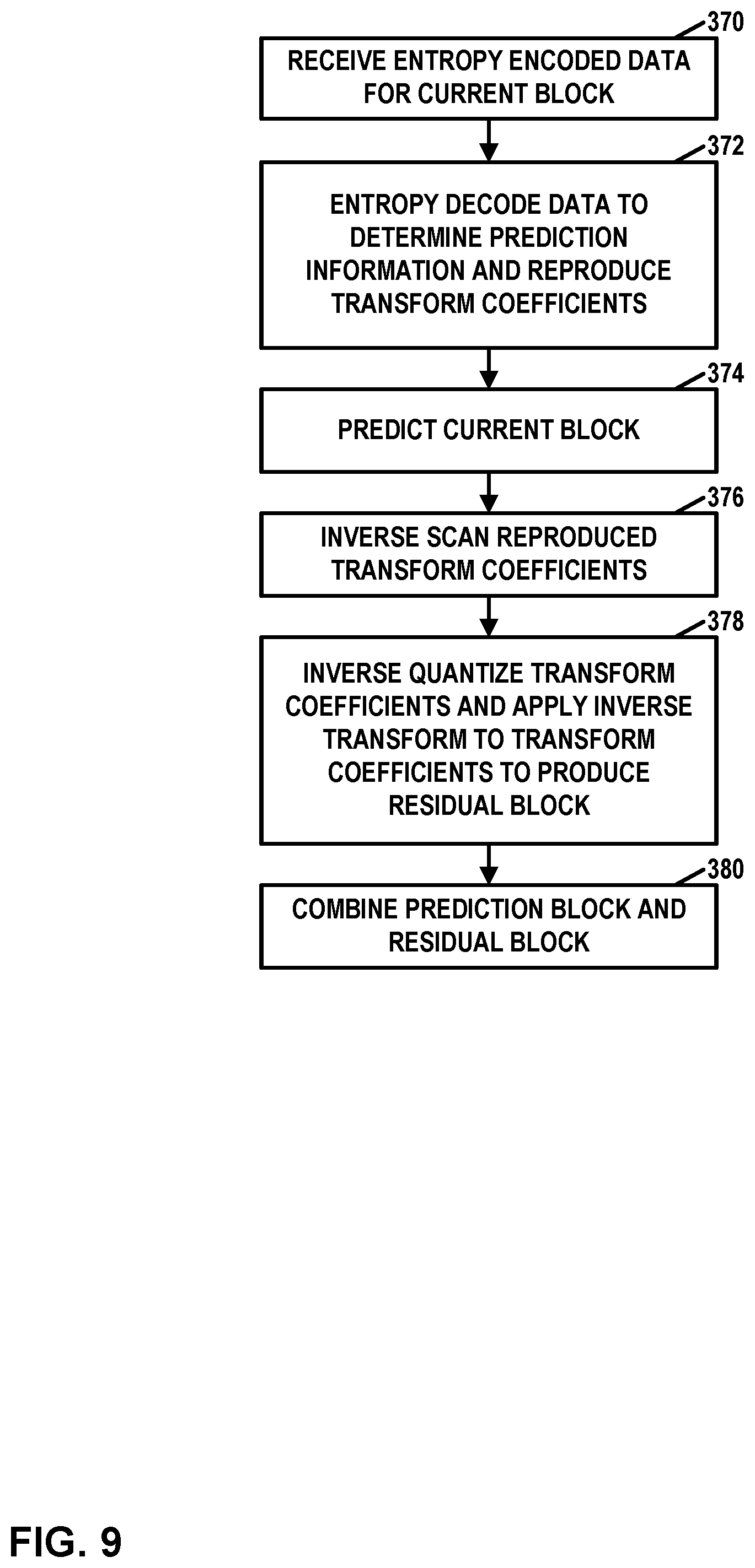 Patent US11785219 Figure 9 – Coefficient coding for support of different color formats in video coding